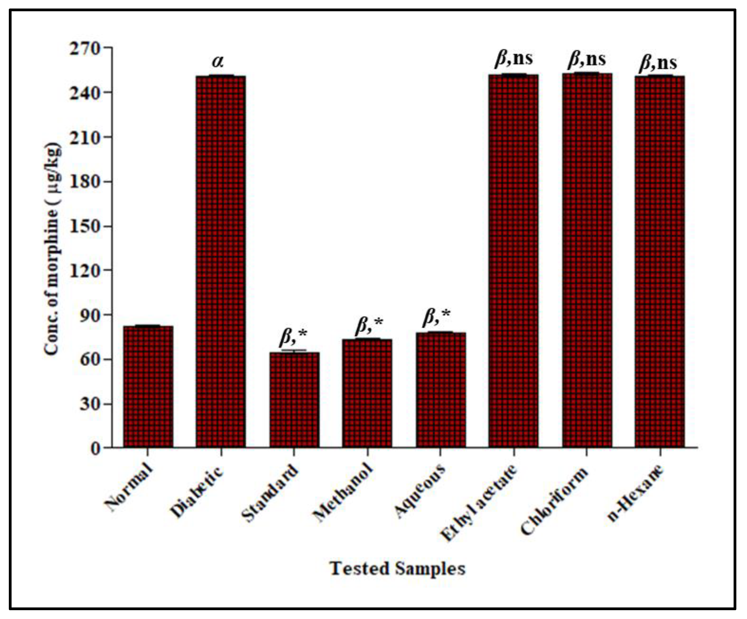 Antioxidants 12 00119 g006