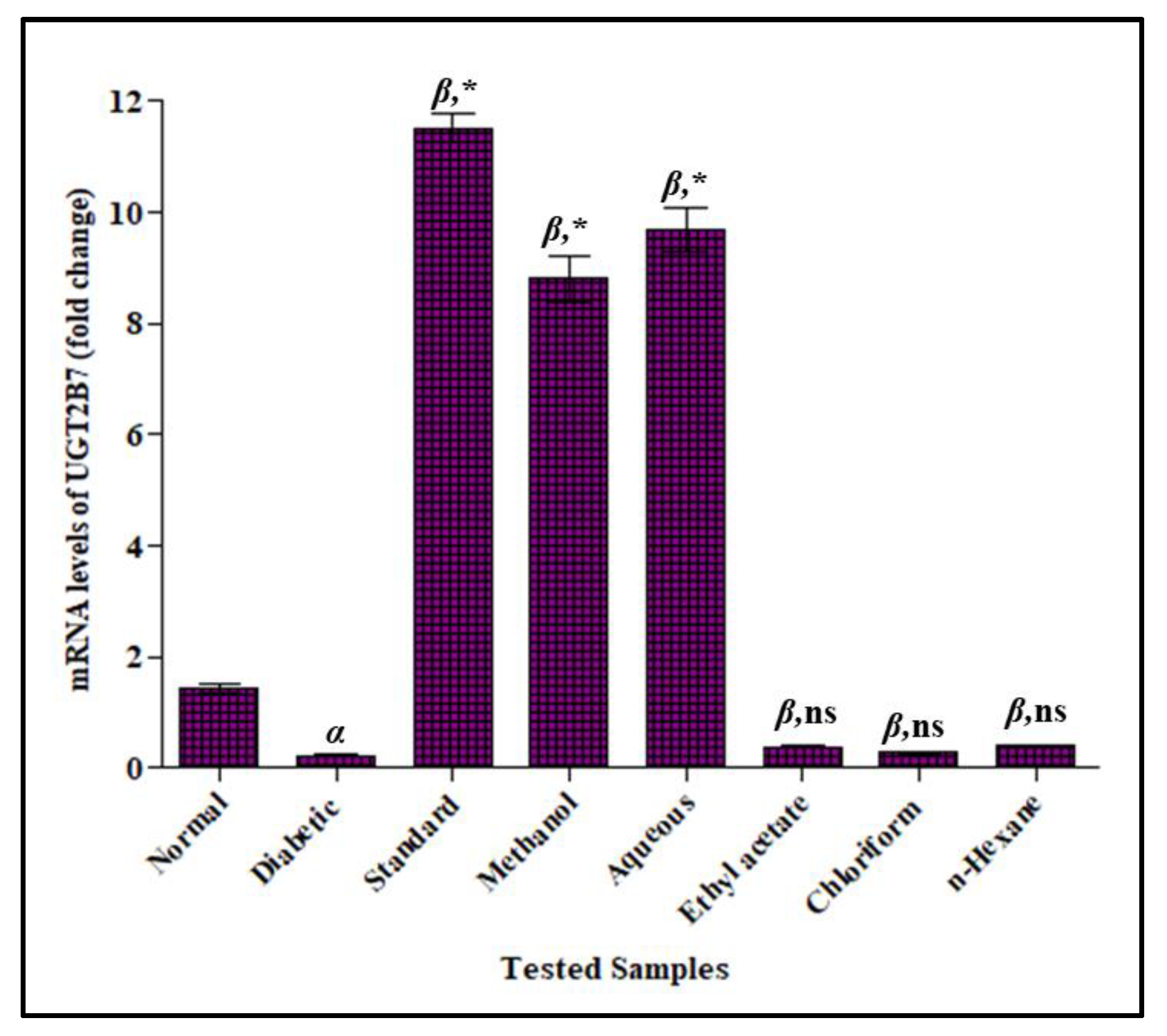Antioxidants 12 00119 g007