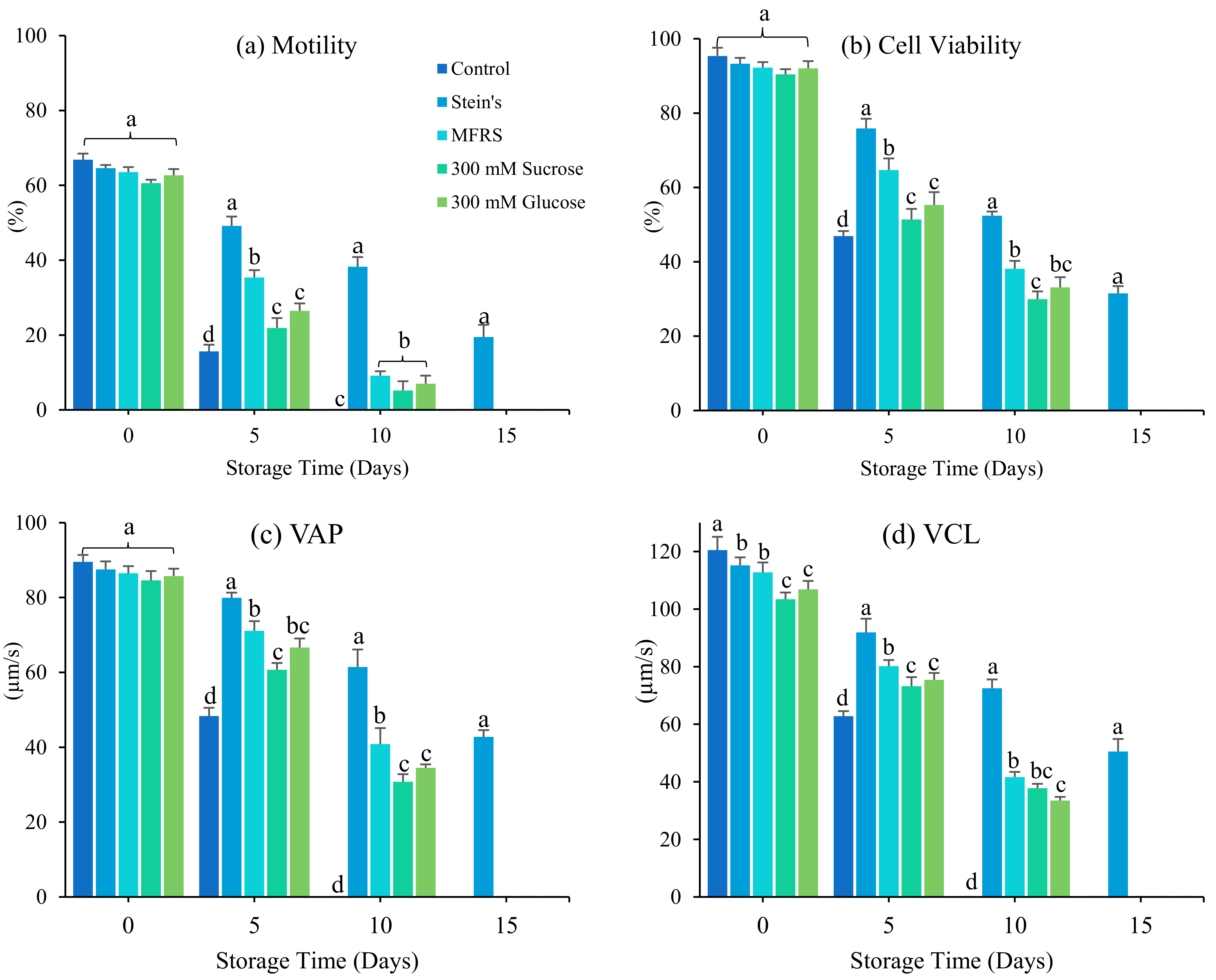 Antioxidants 12 00122 g001a Antioxidants 12 00122 g001a
