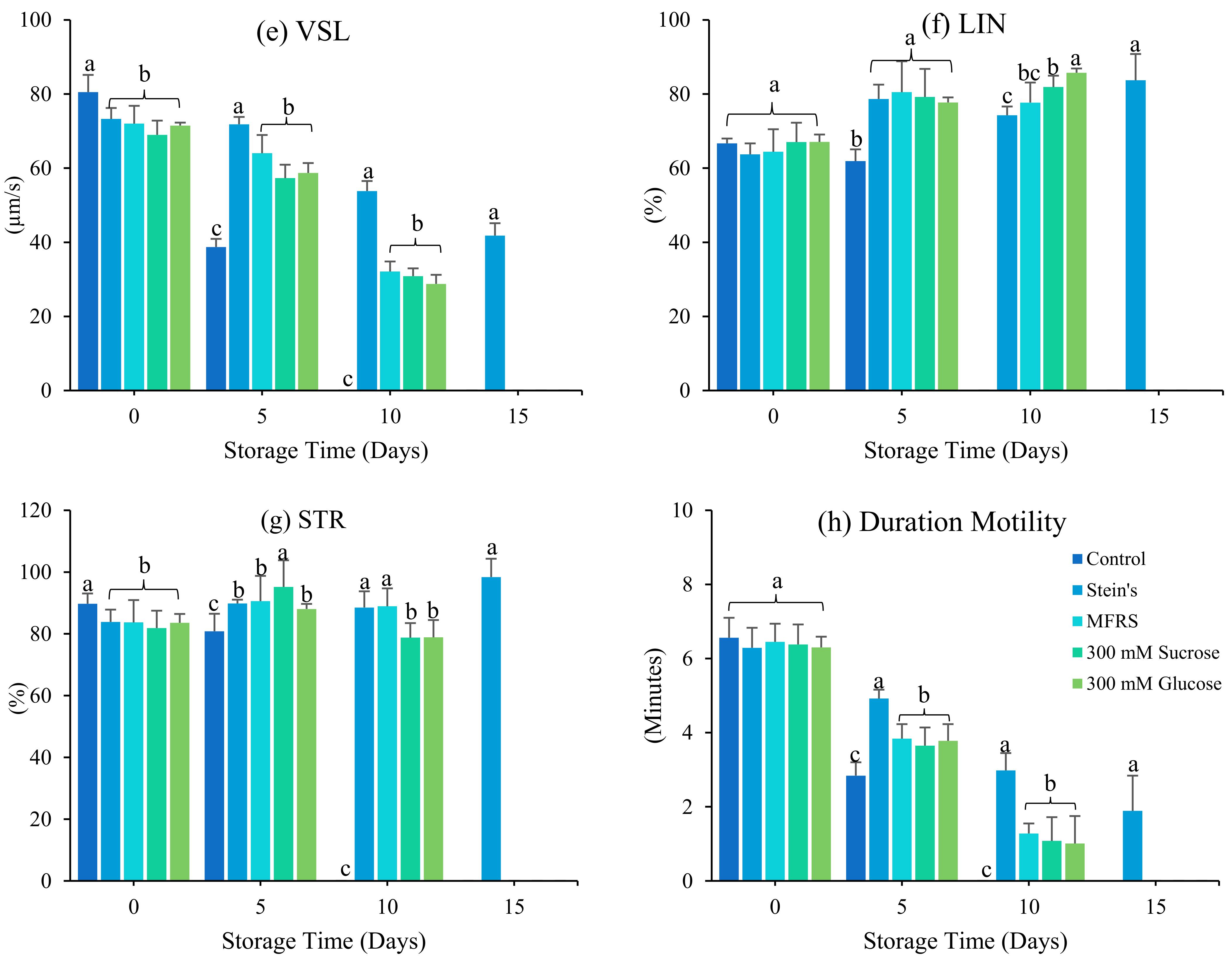Antioxidants 12 00122 g001b Antioxidants 12 00122 g001b