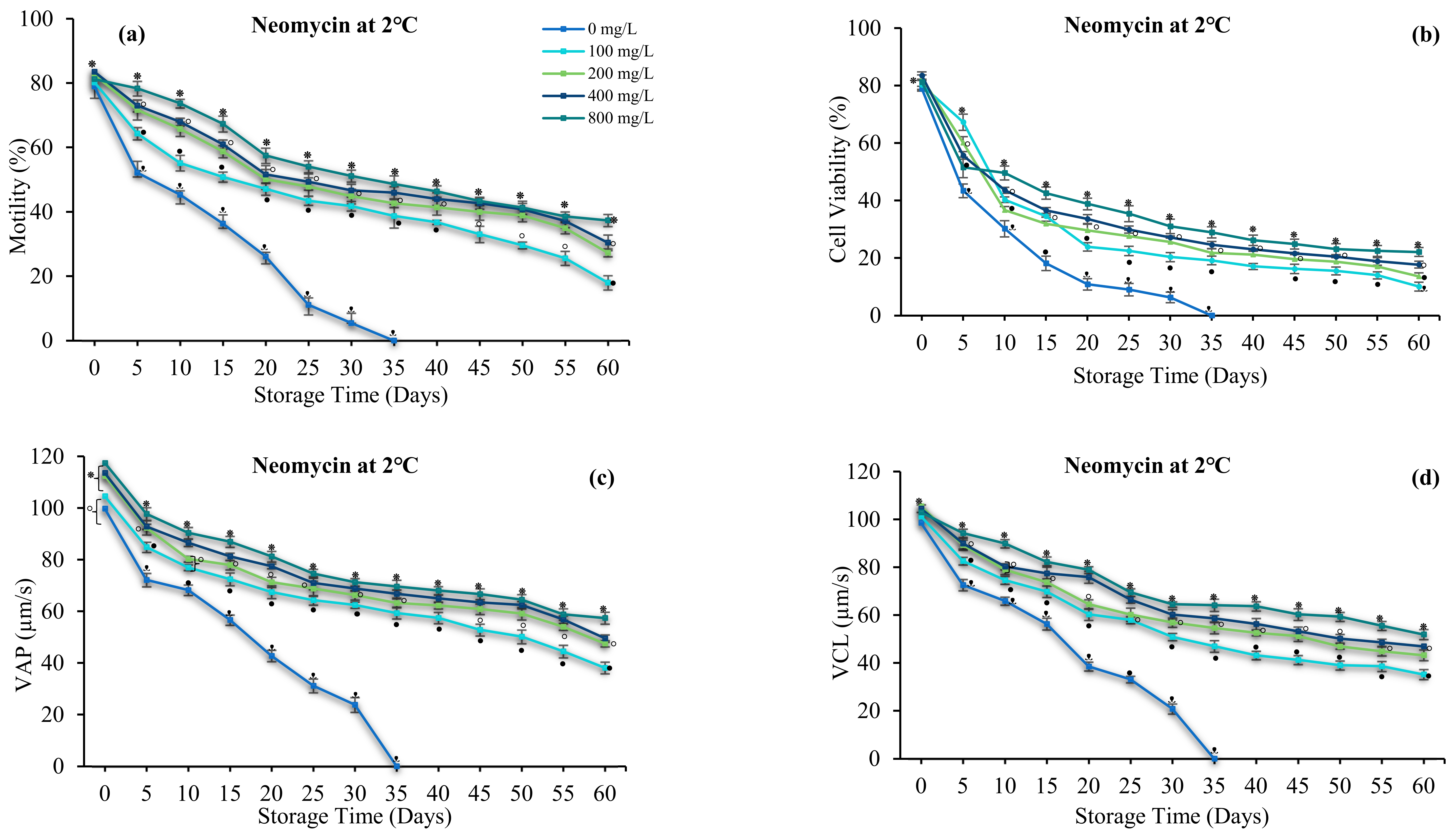 Antioxidants 12 00122 g005a Antioxidants 12 00122 g005a