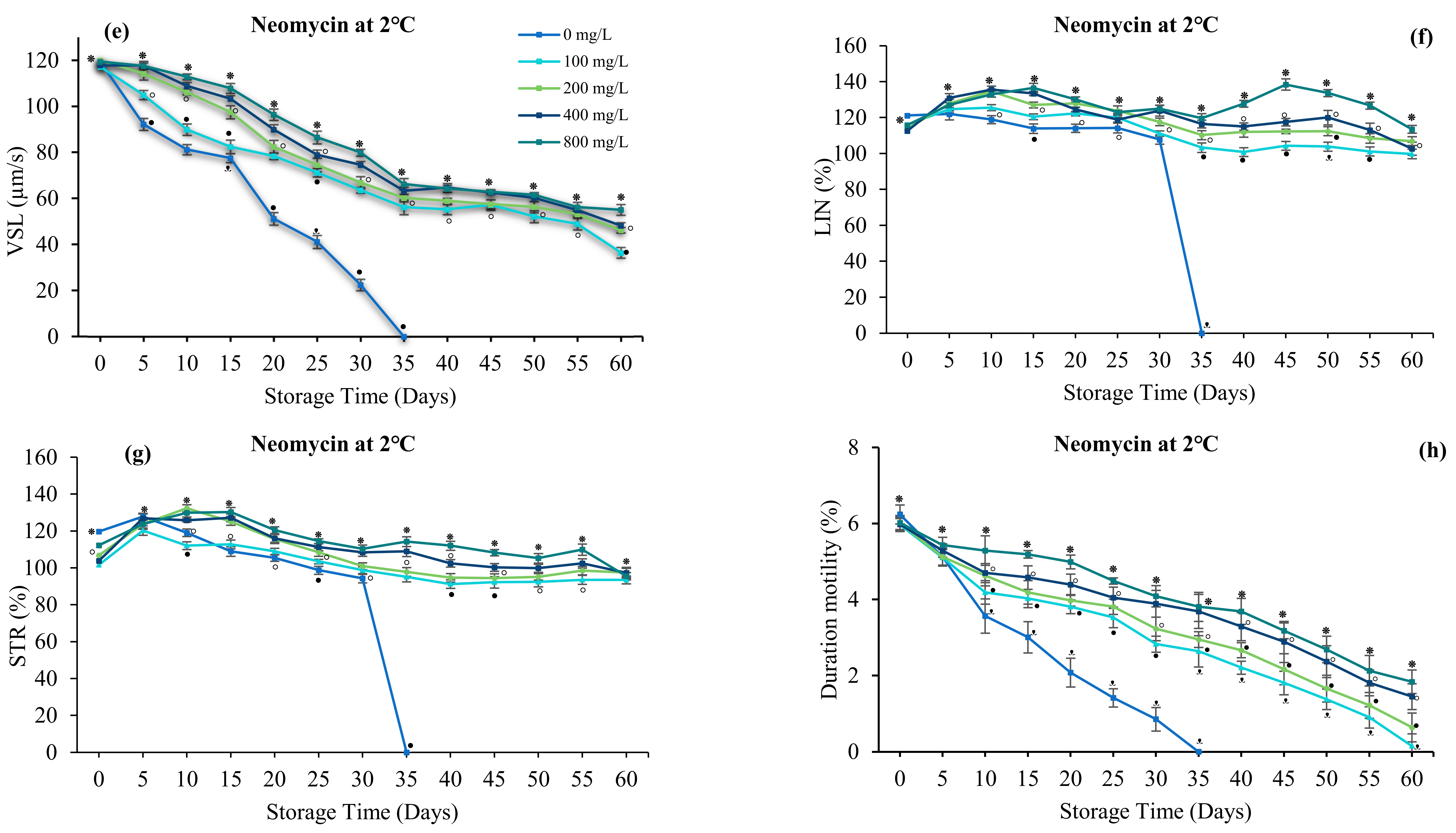 Antioxidants 12 00122 g005b Antioxidants 12 00122 g005b