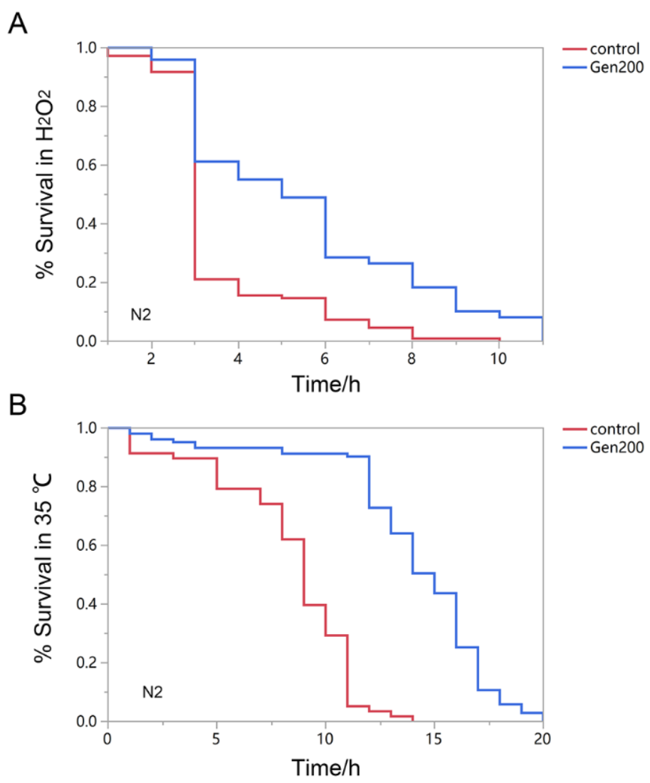 Antioxidants 12 00125 g001 Antioxidants 12 00125 g001