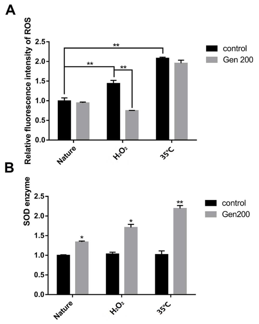 Antioxidants 12 00125 g003 Antioxidants 12 00125 g003
