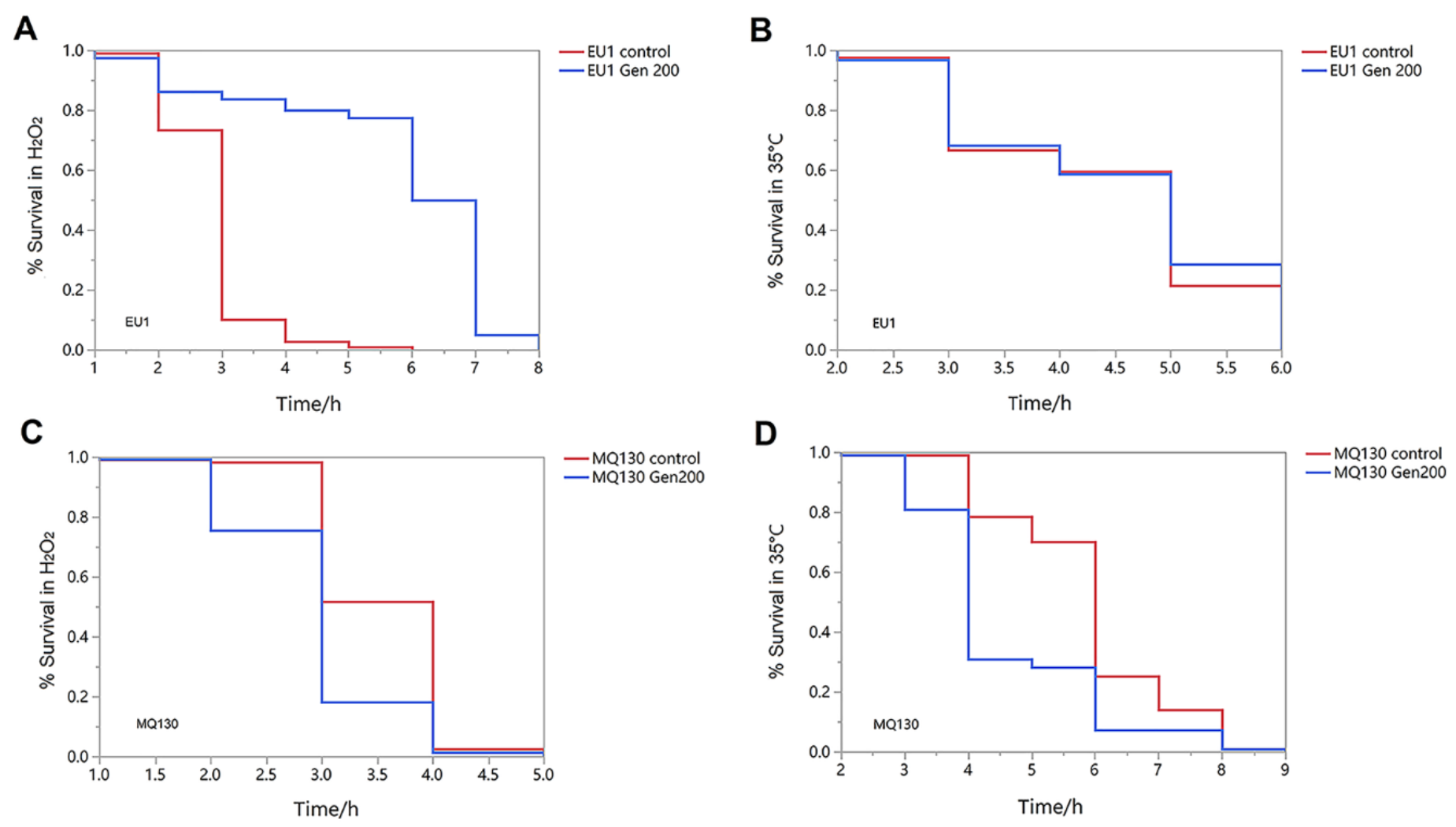 Antioxidants 12 00125 g004 Antioxidants 12 00125 g004