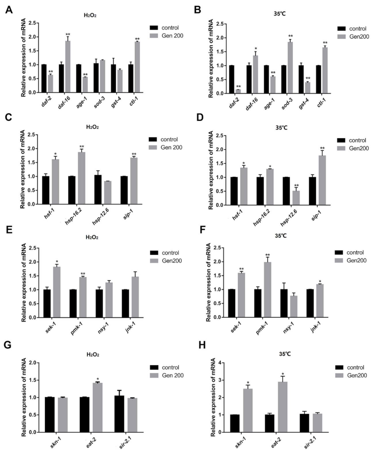 Antioxidants 12 00125 g008 Antioxidants 12 00125 g008