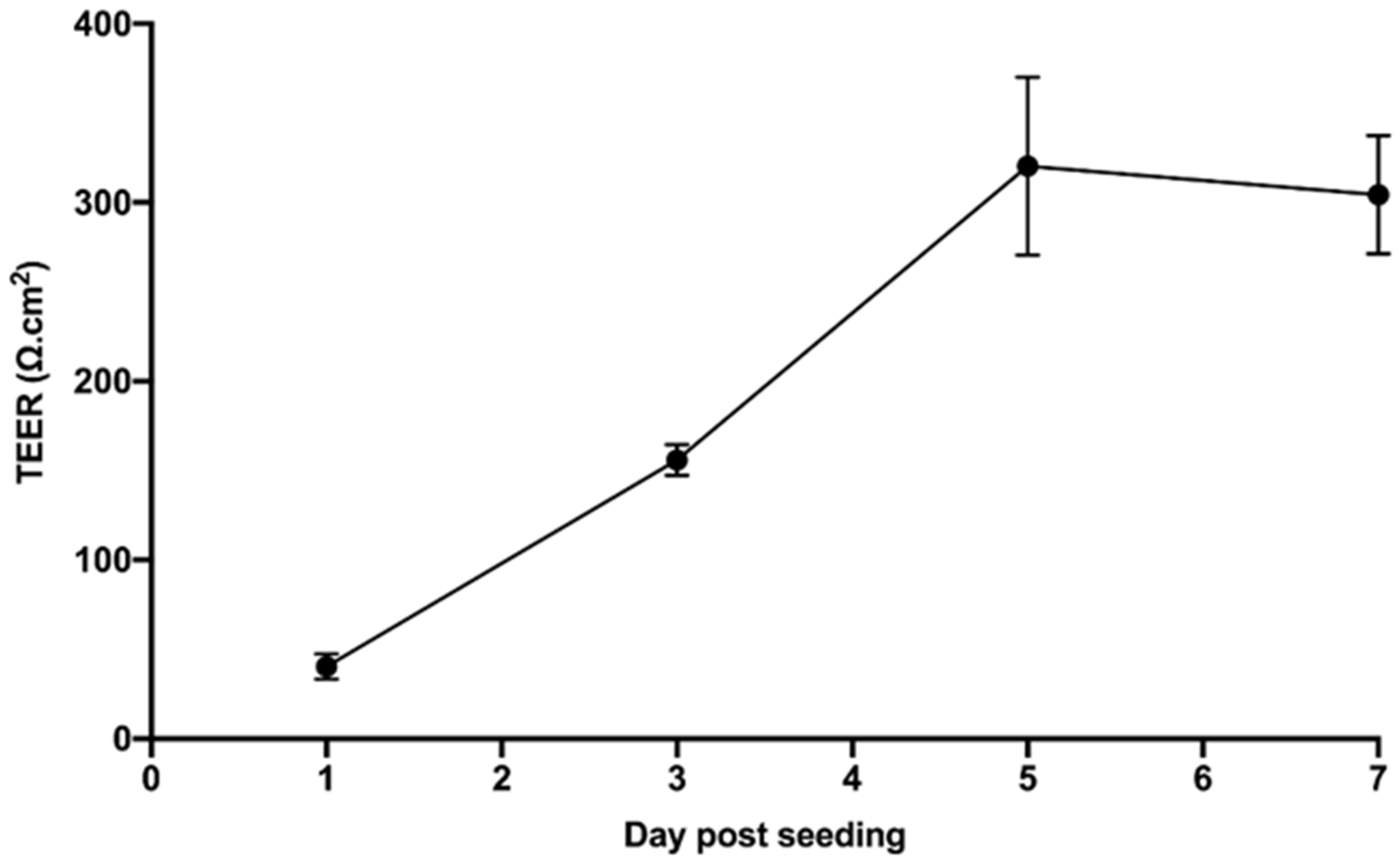 Antioxidants 12 00130 g001 Antioxidants 12 00130 g001