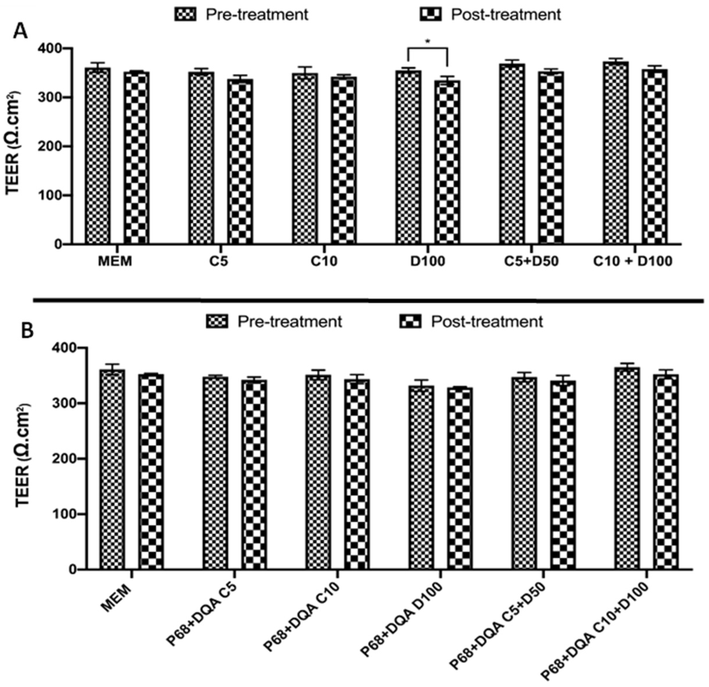Antioxidants 12 00130 g002 Antioxidants 12 00130 g002