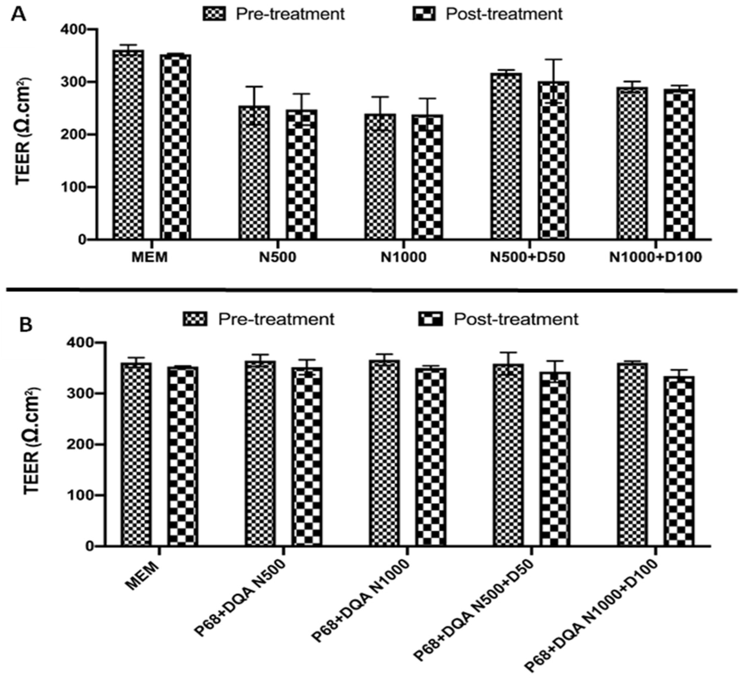 Antioxidants 12 00130 g003 Antioxidants 12 00130 g003
