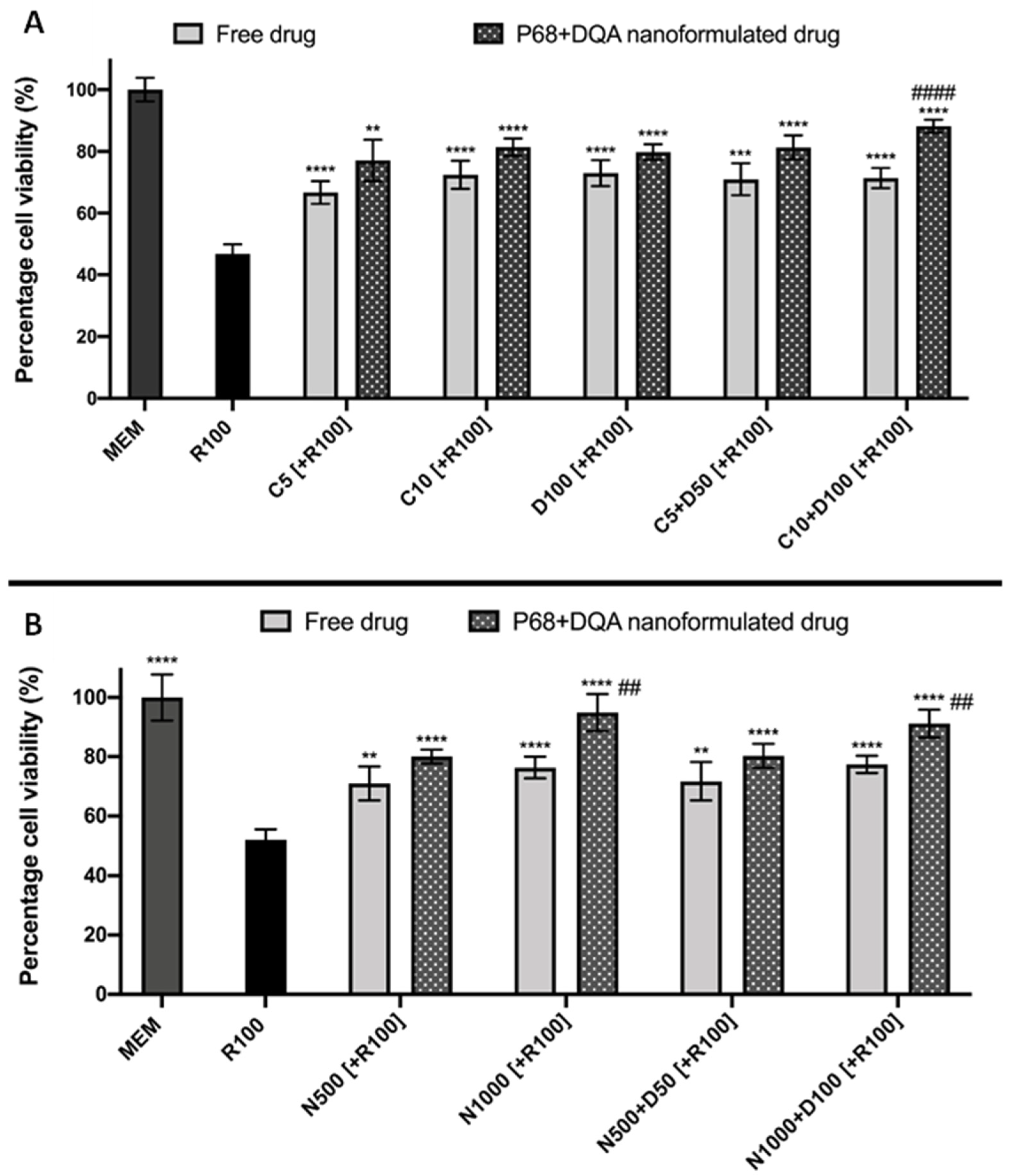 Antioxidants 12 00130 g007 Antioxidants 12 00130 g007