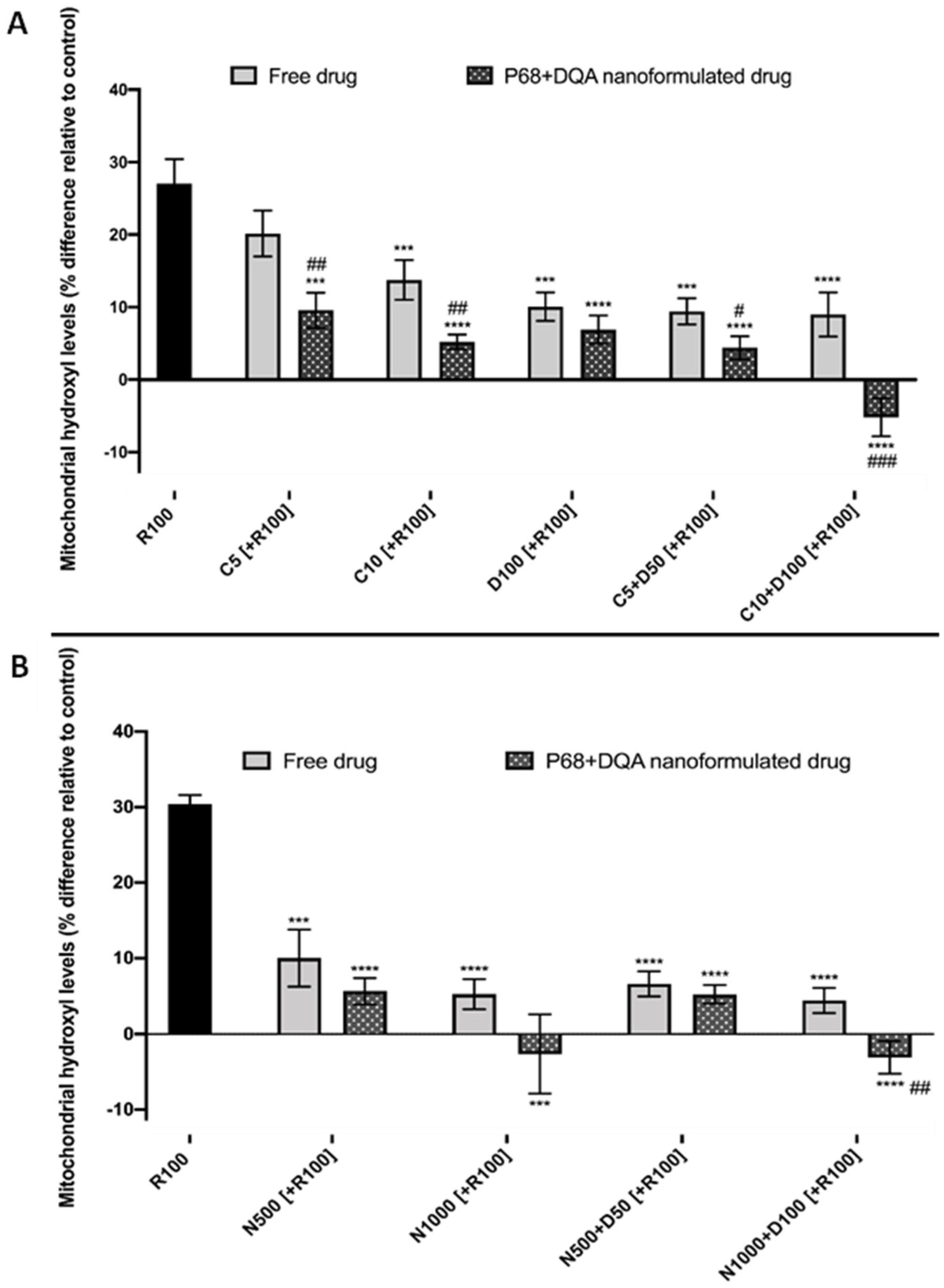 Antioxidants 12 00130 g008 Antioxidants 12 00130 g008