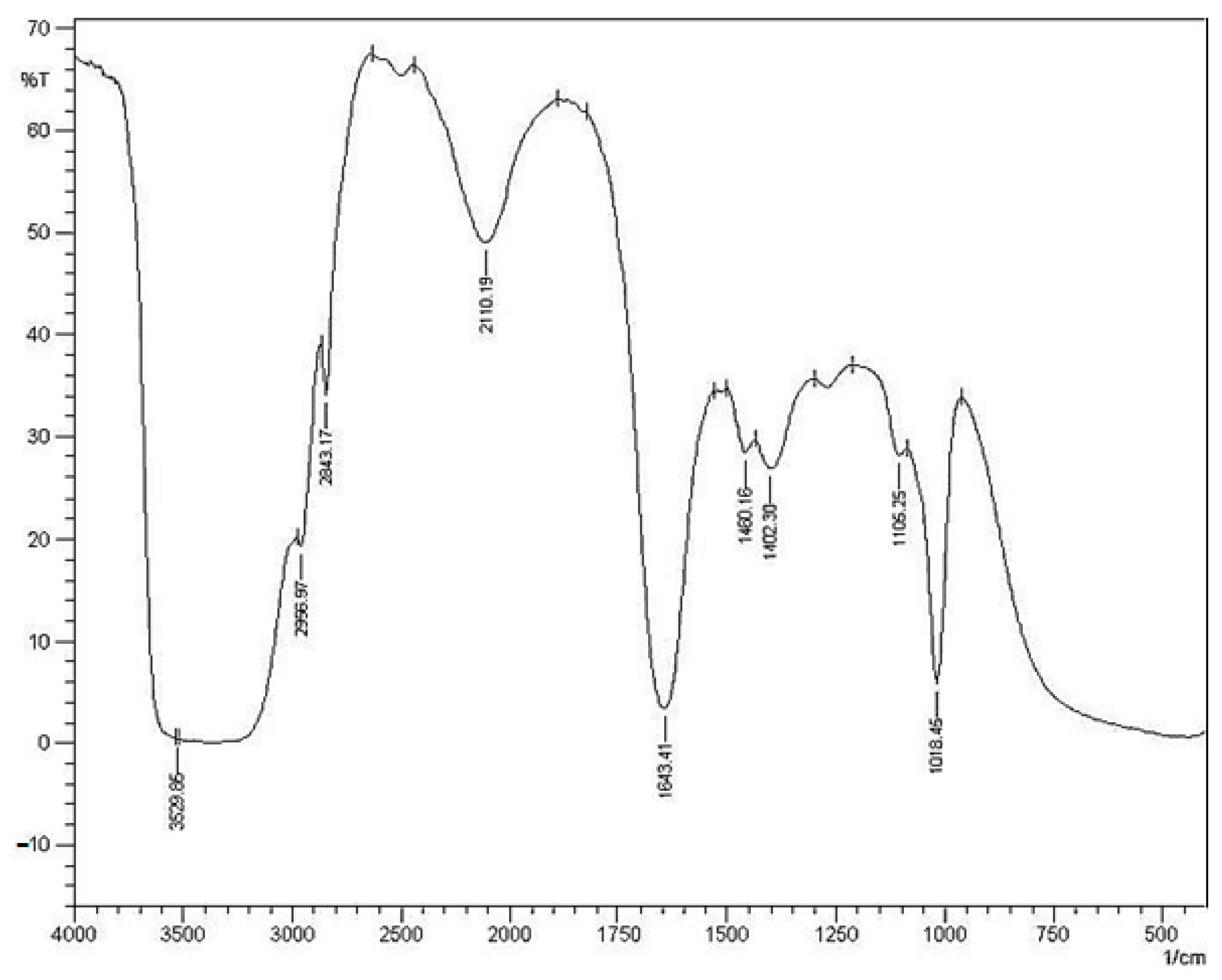 Antioxidants 12 00134 g001 Antioxidants 12 00134 g001