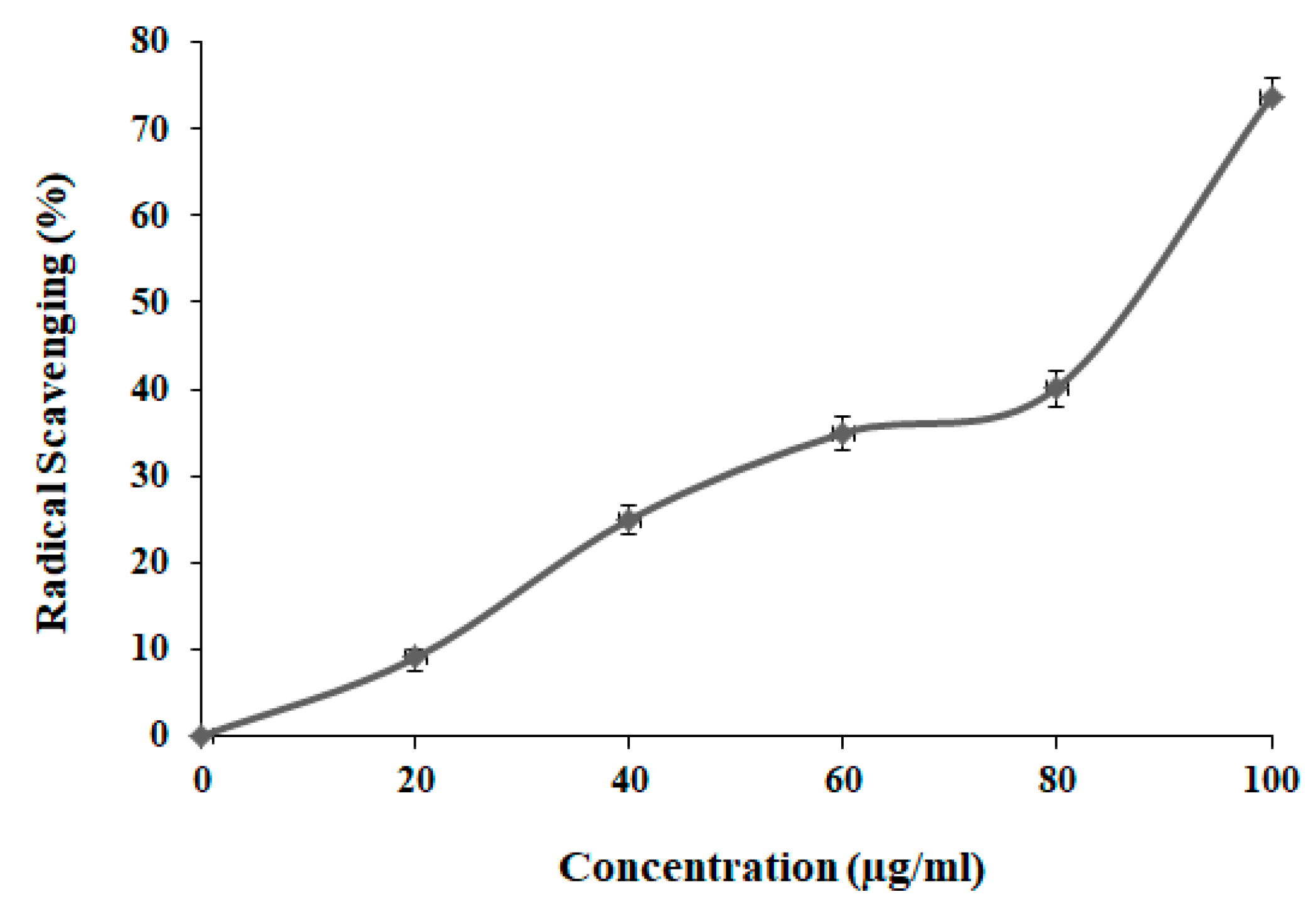 Antioxidants 12 00134 g002 Antioxidants 12 00134 g002
