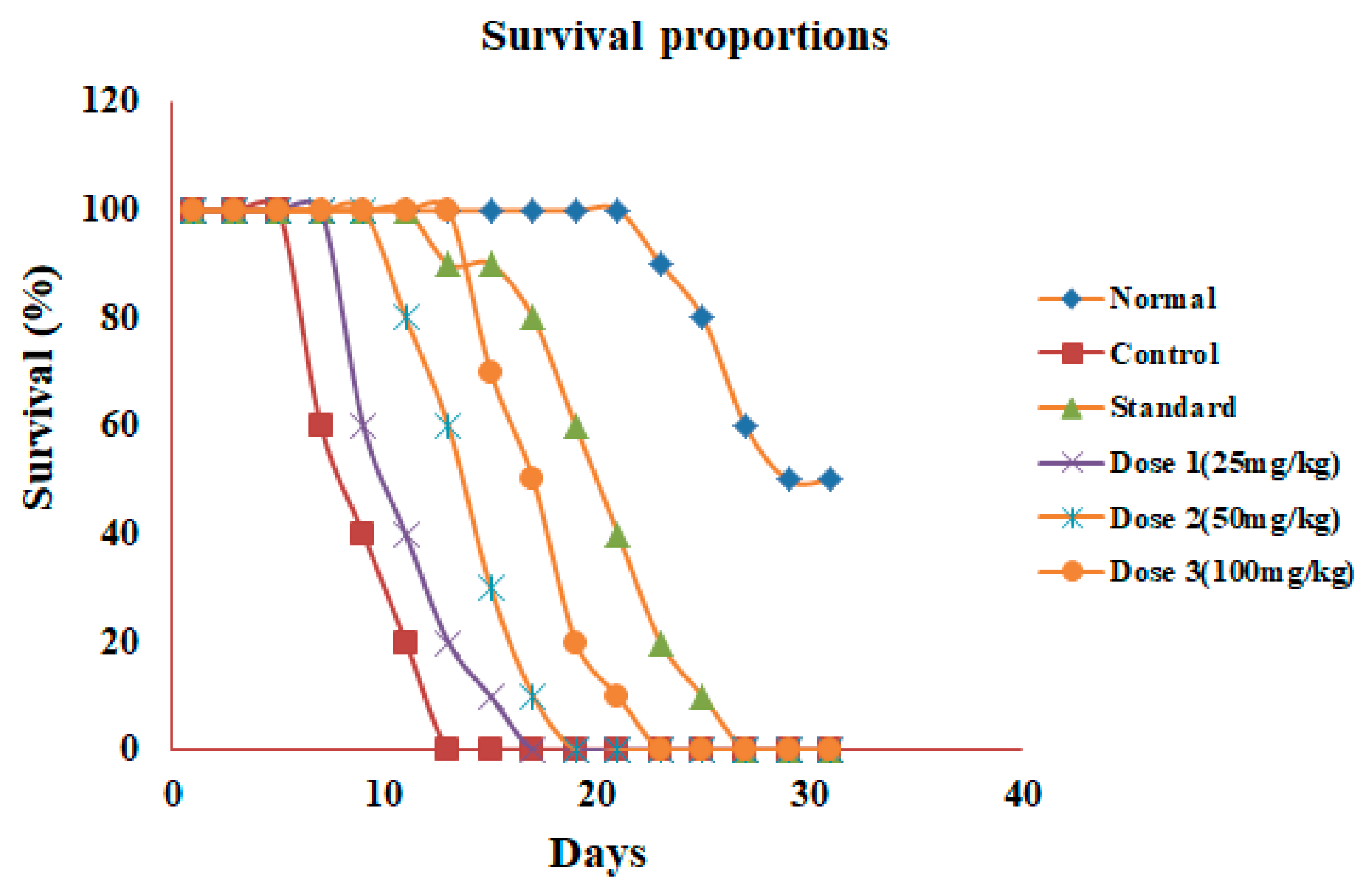 Antioxidants 12 00134 g003 Antioxidants 12 00134 g003