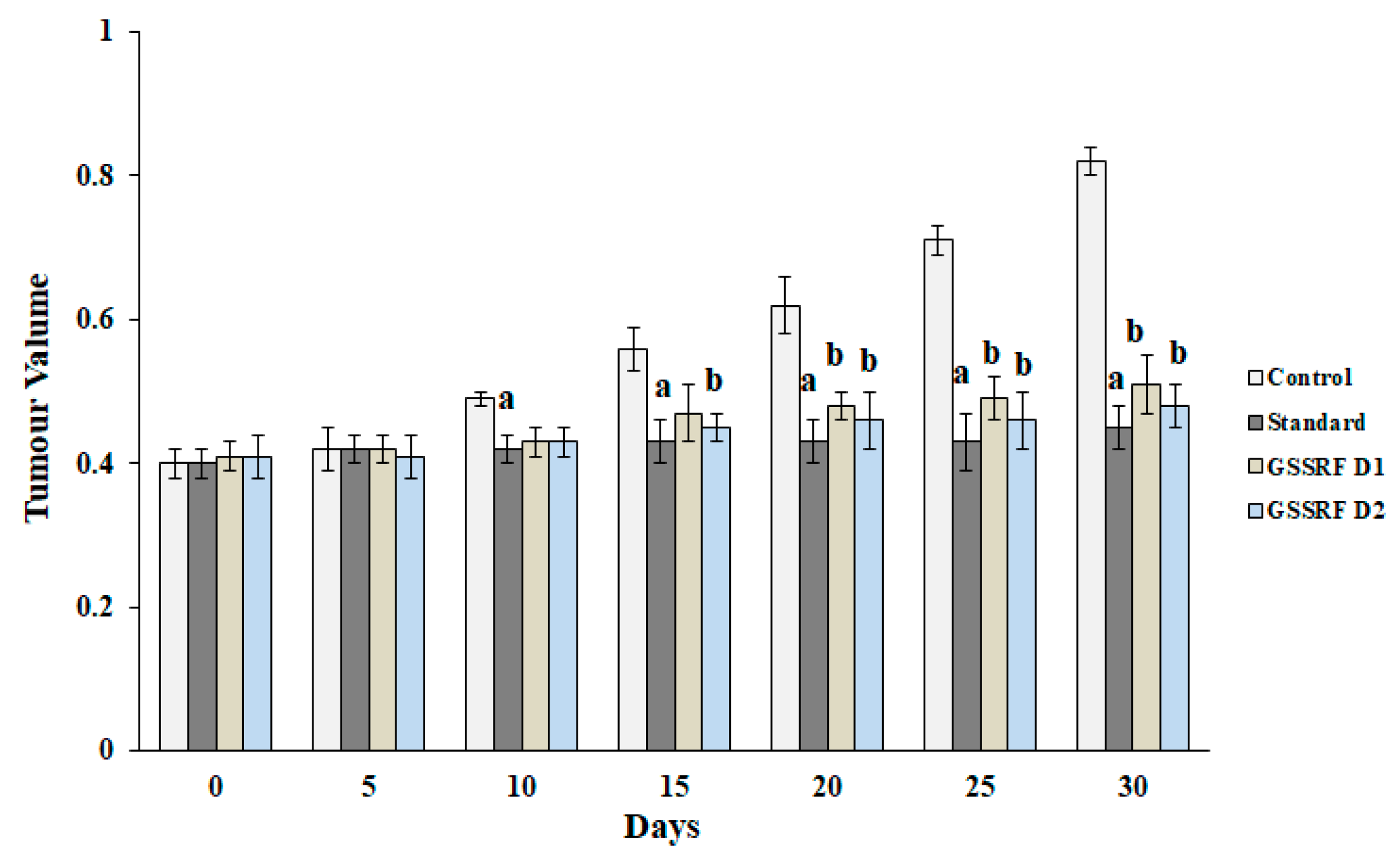 Antioxidants 12 00134 g005 Antioxidants 12 00134 g005