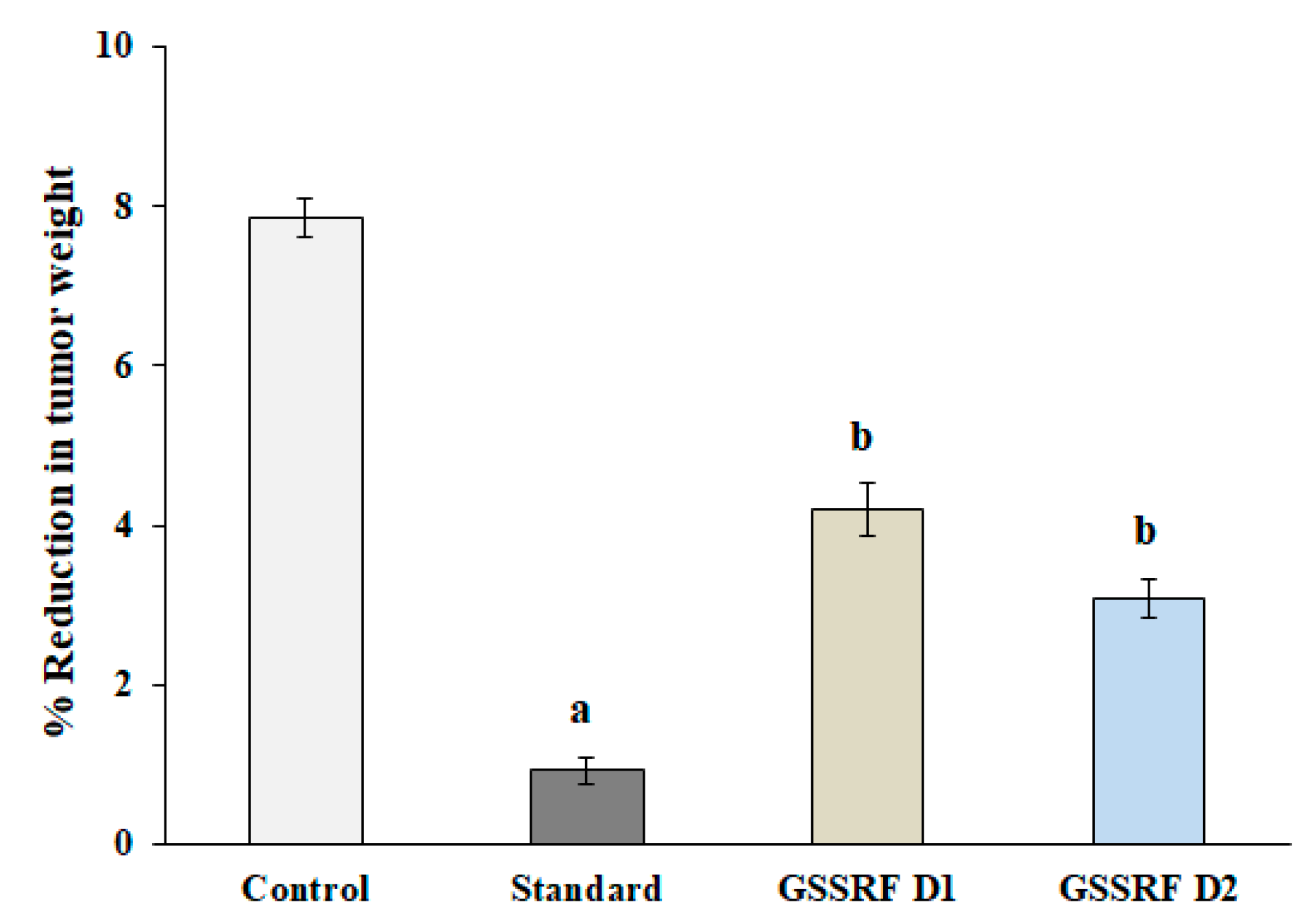 Antioxidants 12 00134 g006 Antioxidants 12 00134 g006