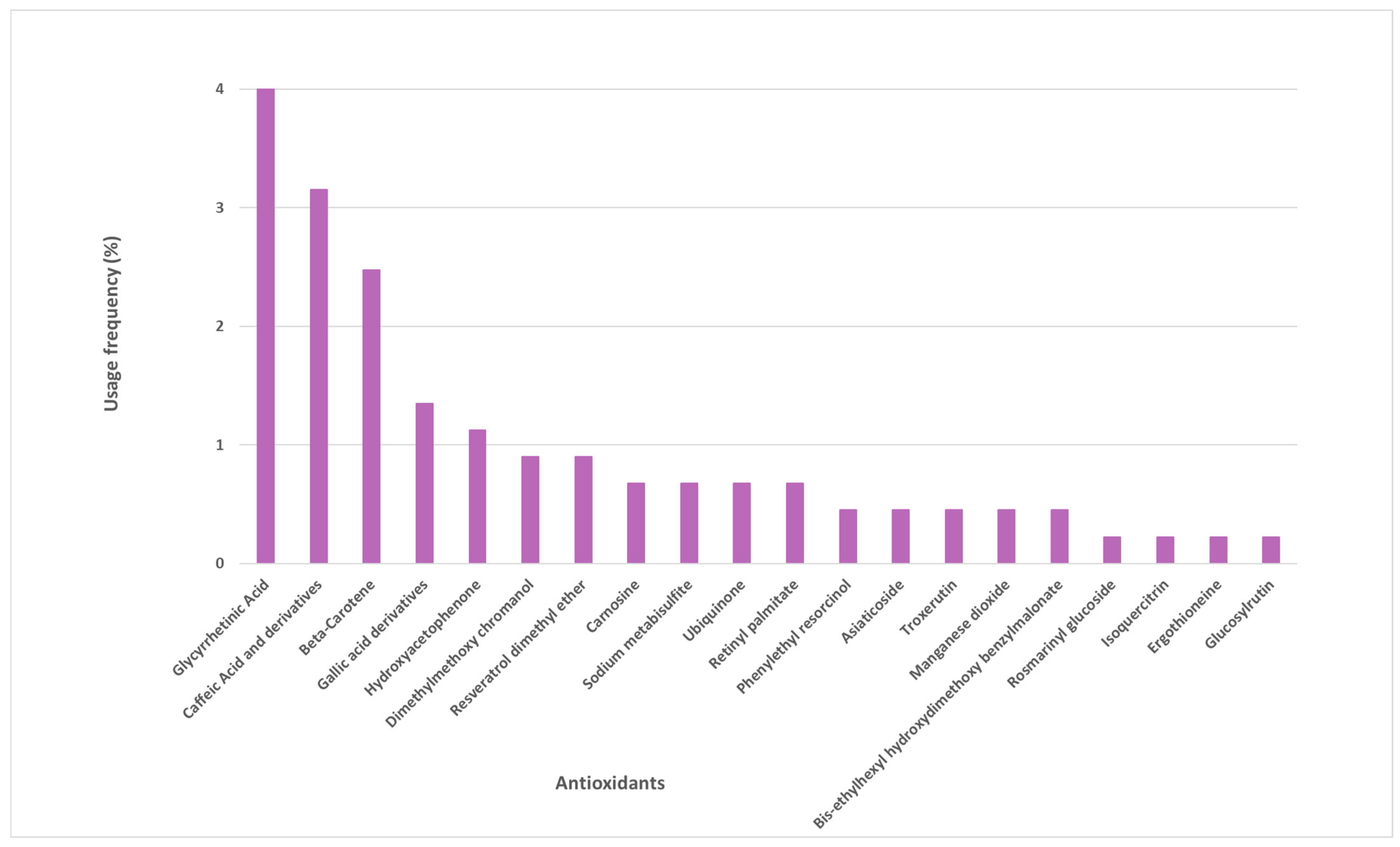 Antioxidants 12 00138 g003