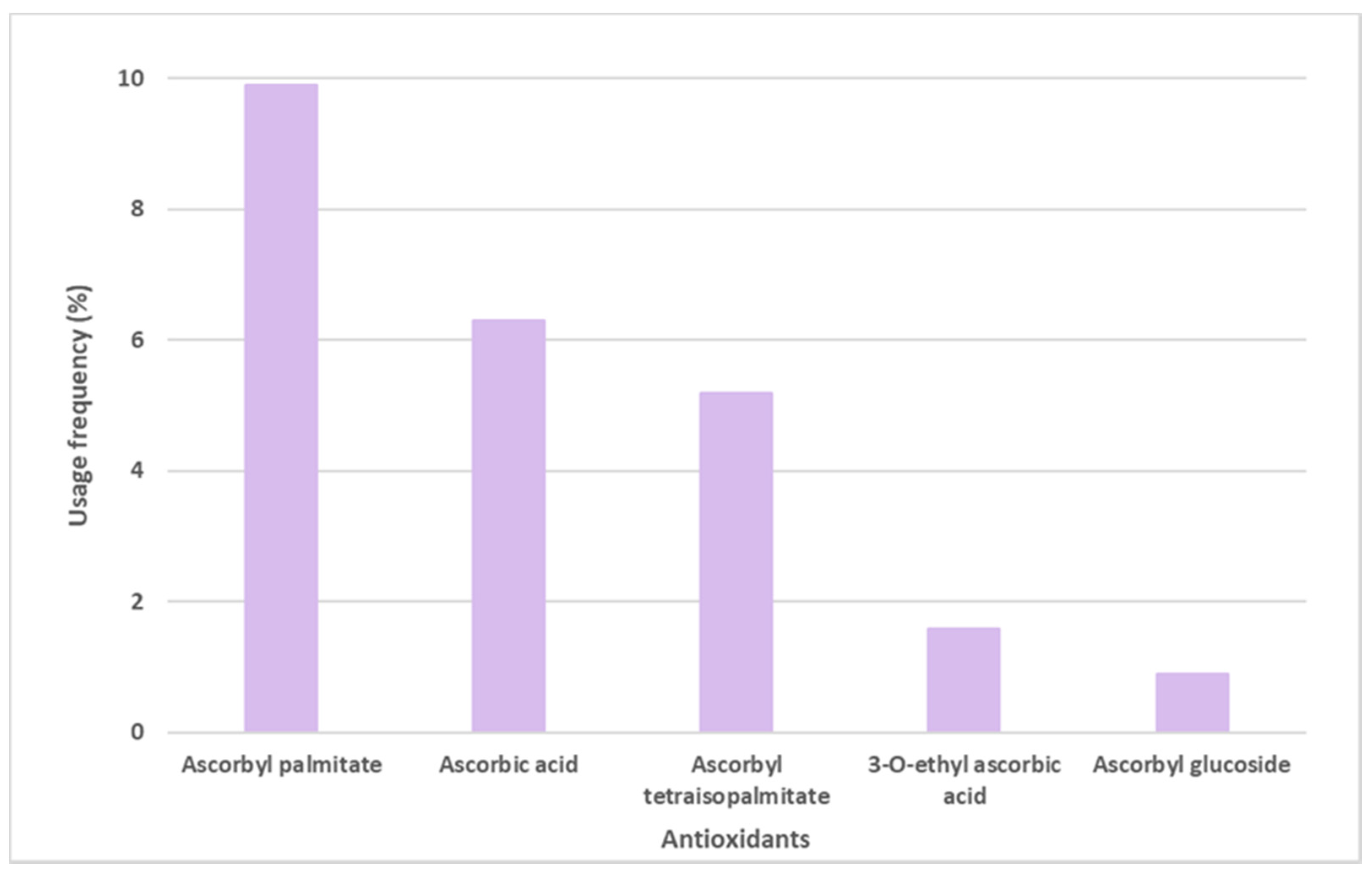 Antioxidants 12 00138 g005
