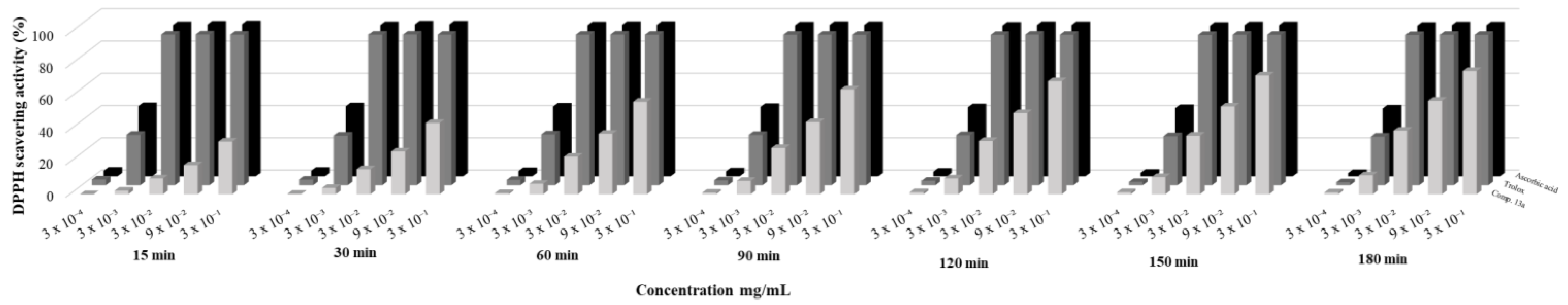 Antioxidants 12 00139 g003 Antioxidants 12 00139 g003