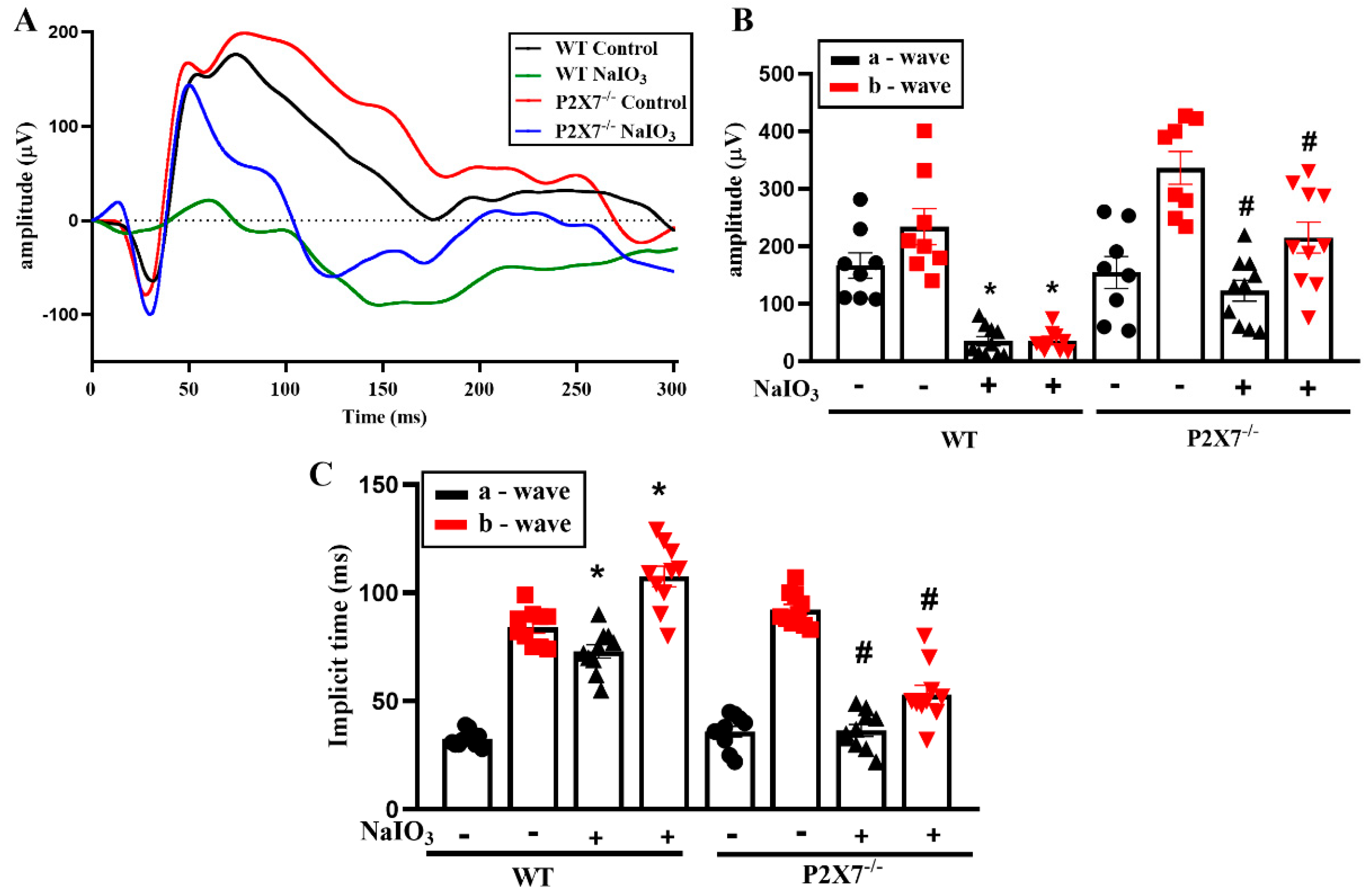Antioxidants 12 00141 g001