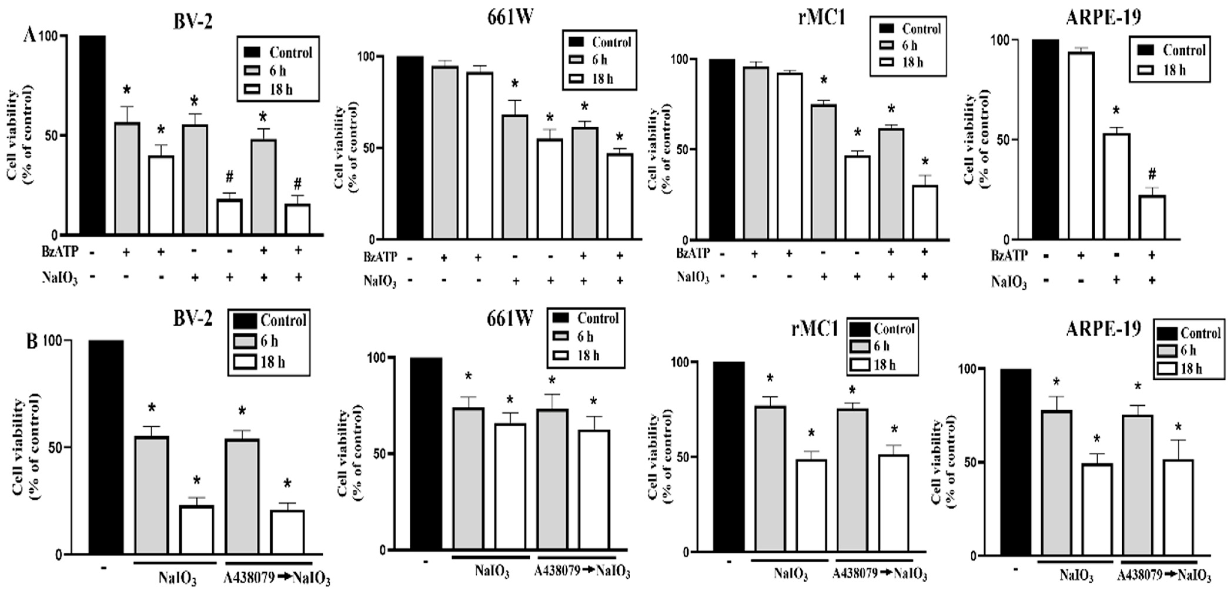 Antioxidants 12 00141 g008