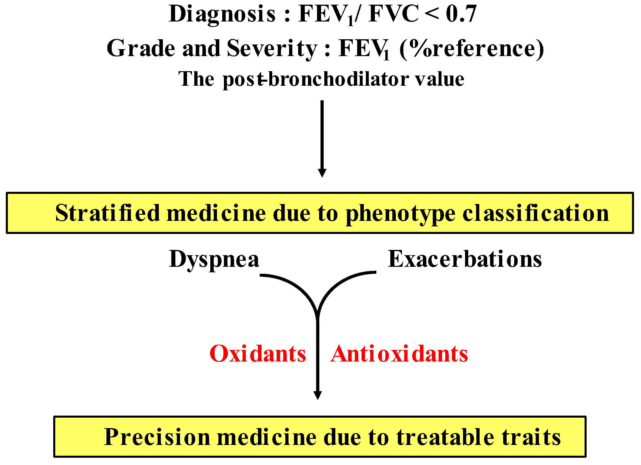 Antioxidants 12 00142 g007 Antioxidants 12 00142 g007