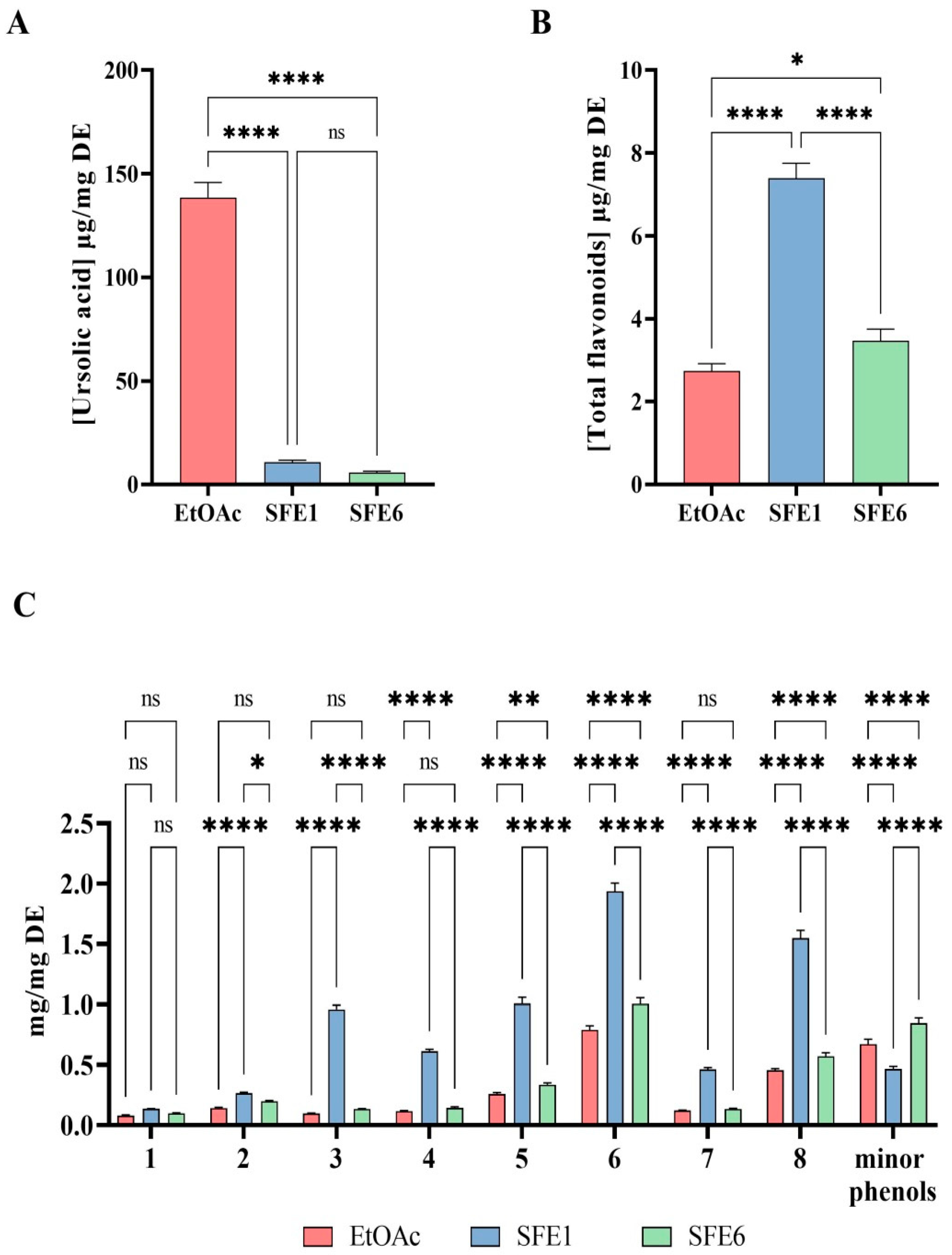 Antioxidants 12 00144 g003 Antioxidants 12 00144 g003