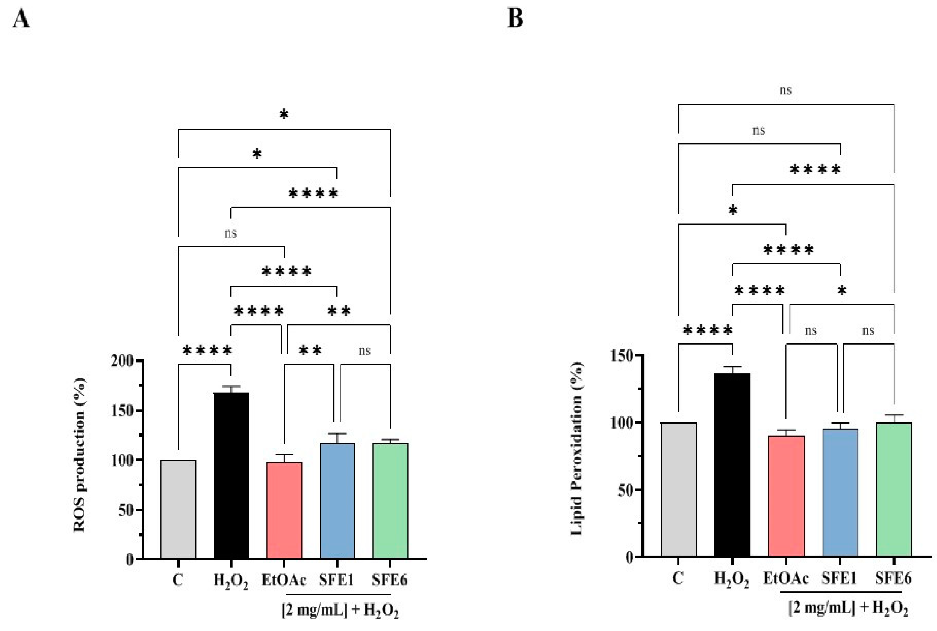 Antioxidants 12 00144 g005 Antioxidants 12 00144 g005