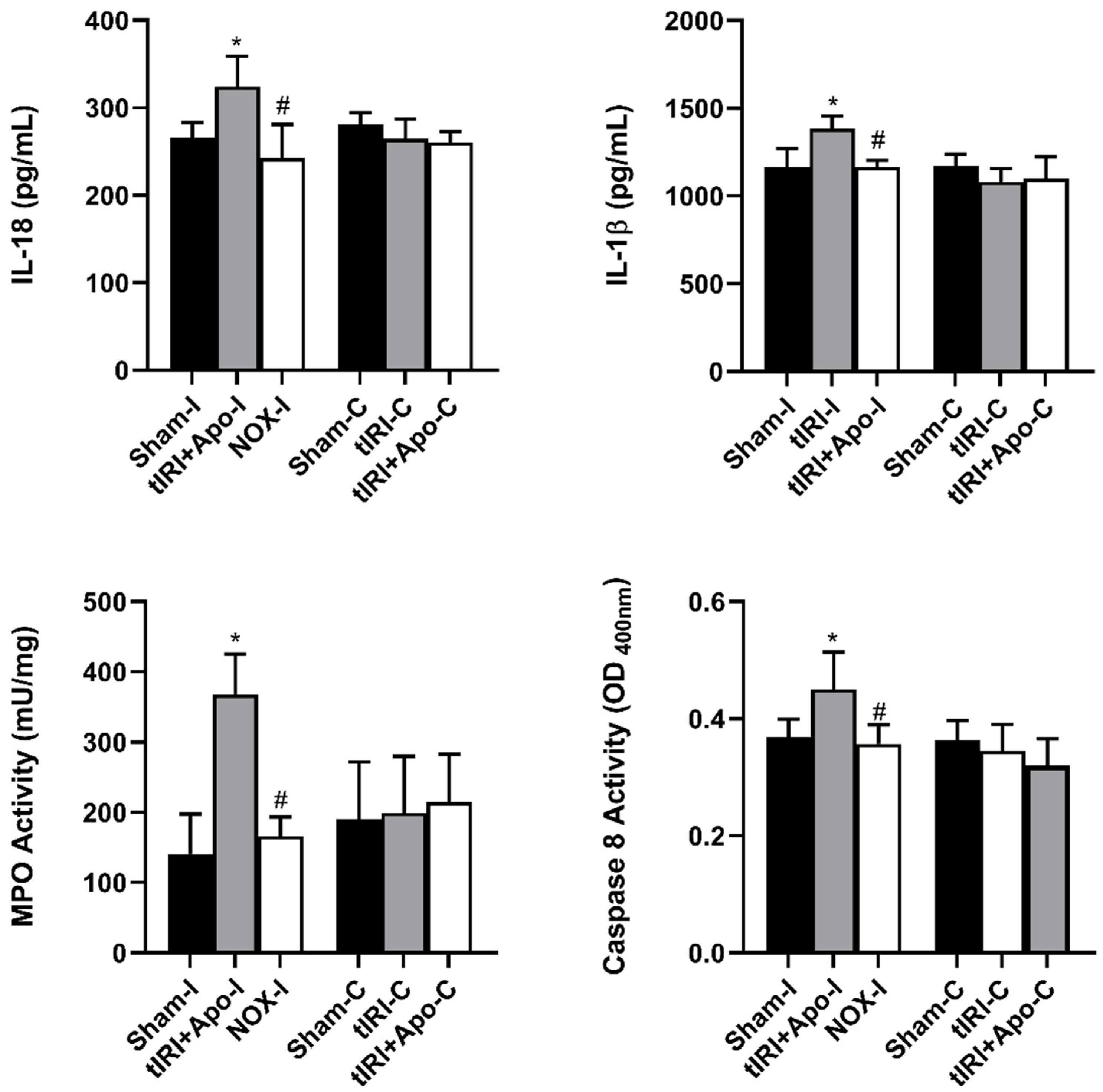 Antioxidants 12 00145 g004