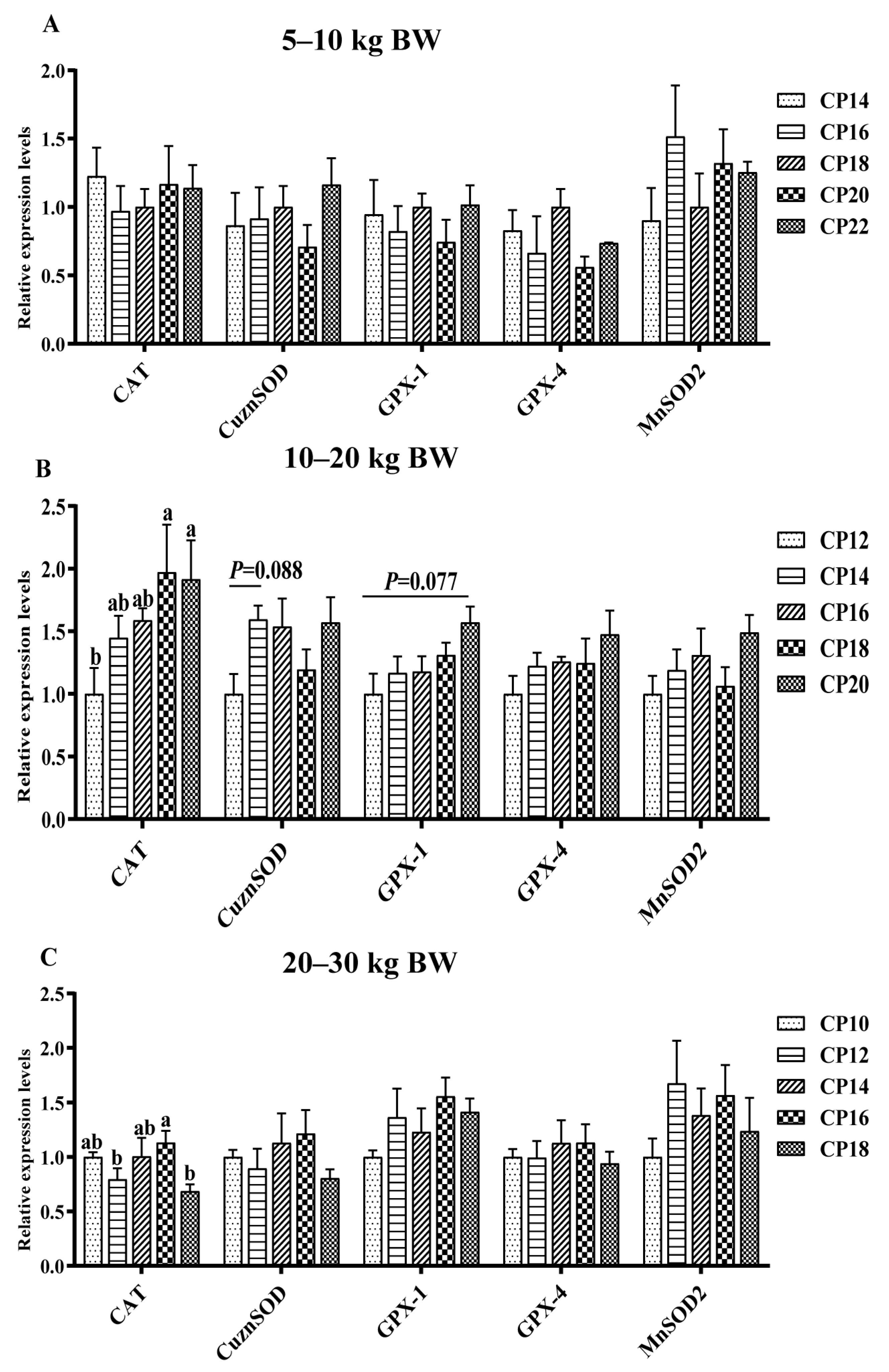 Antioxidants 12 00148 g001