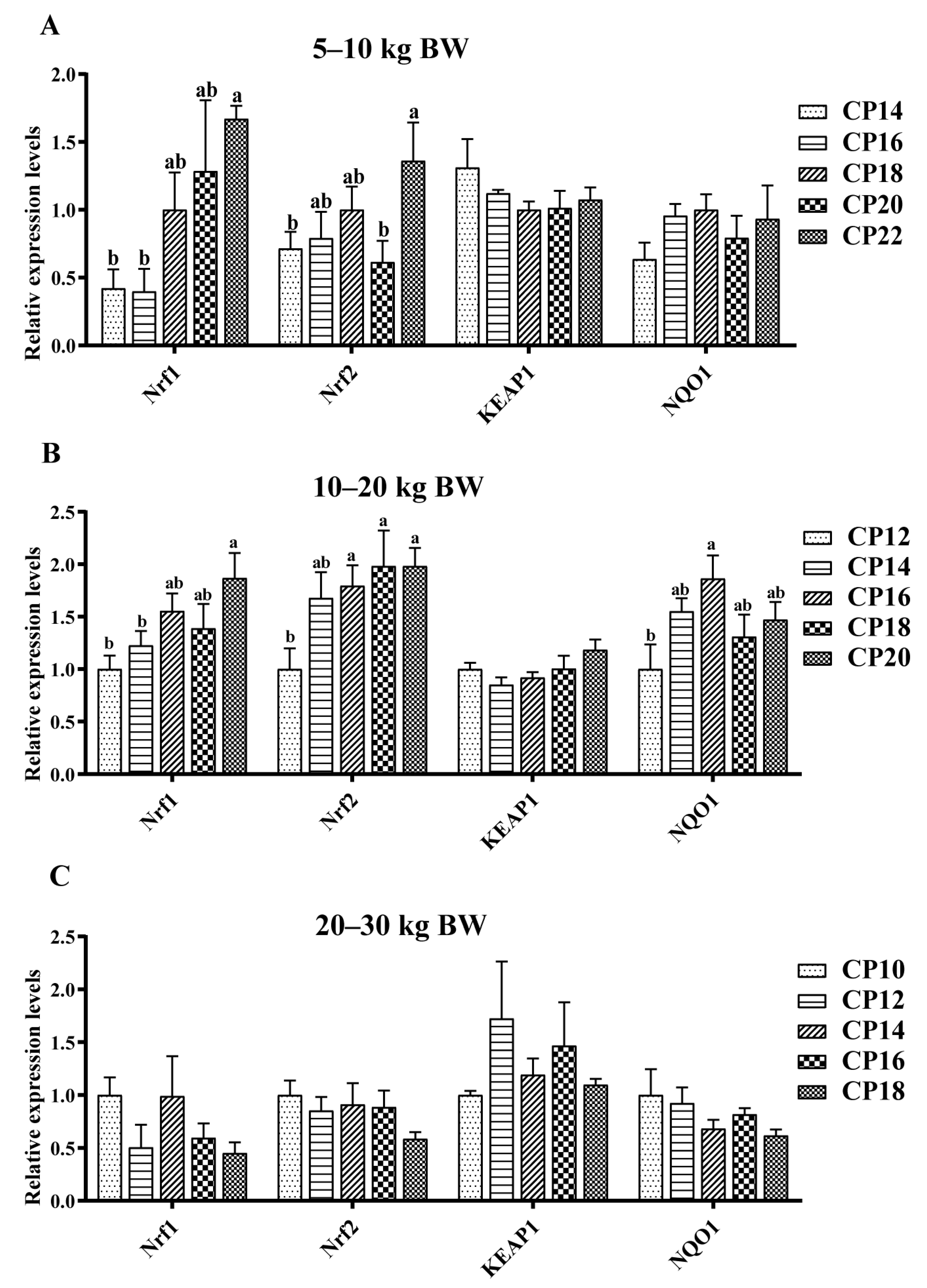Antioxidants 12 00148 g002