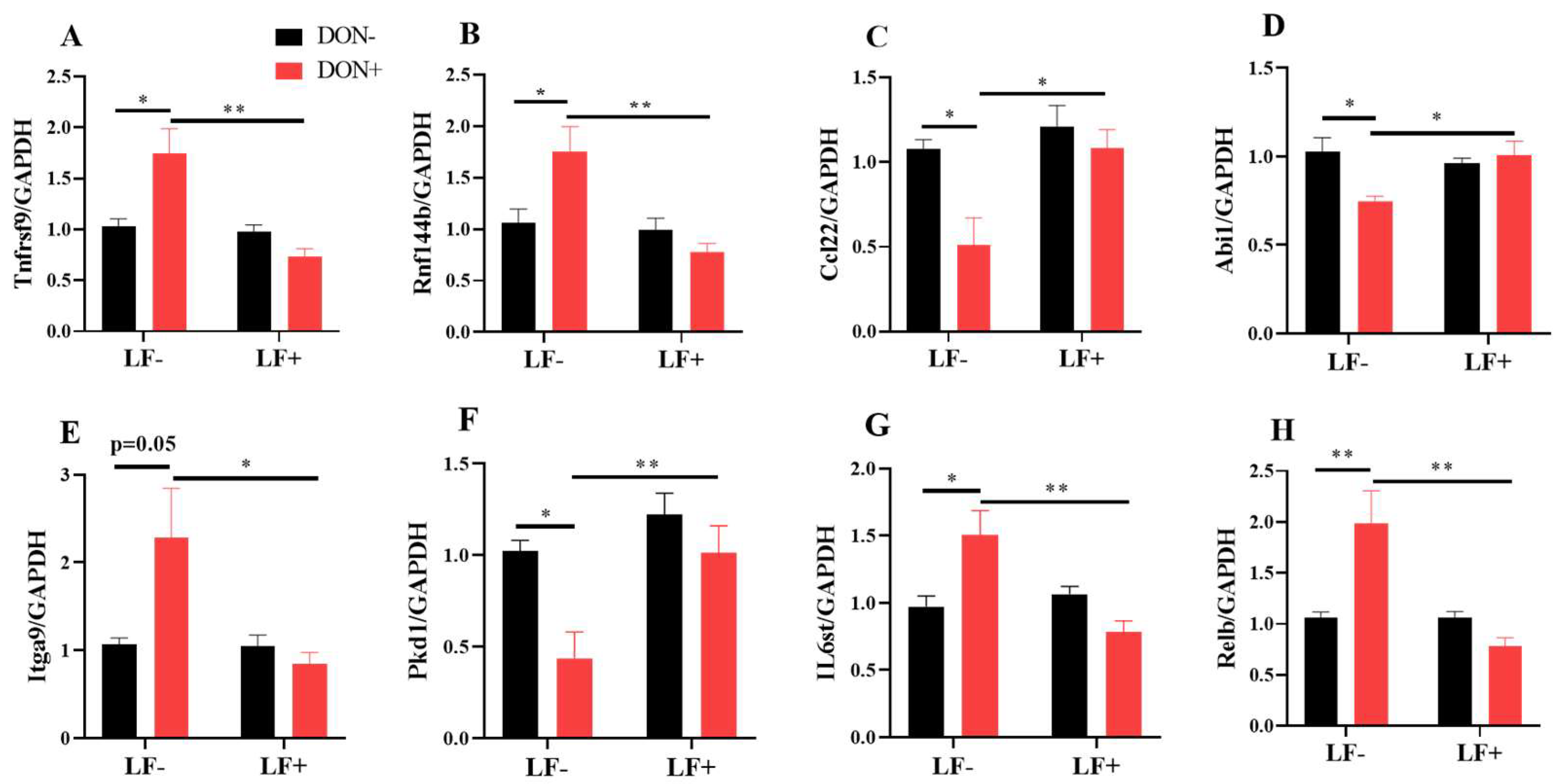 Antioxidants 12 00152 g007 Antioxidants 12 00152 g007