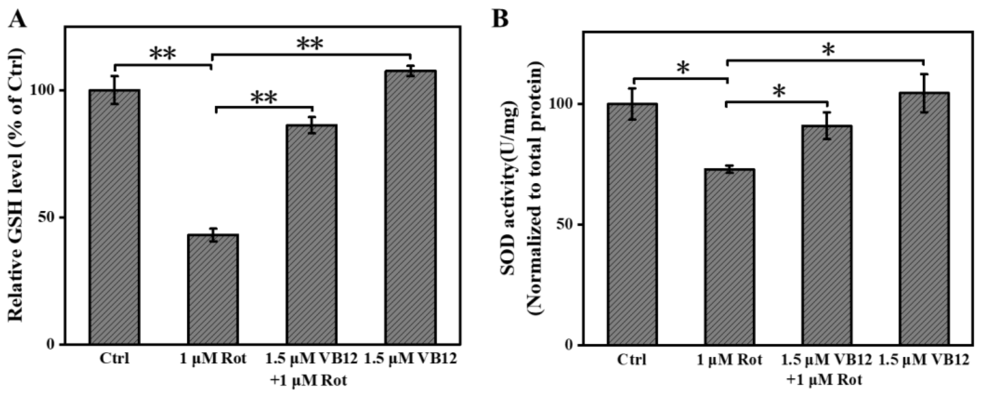 Antioxidants 12 00153 g003 Antioxidants 12 00153 g003