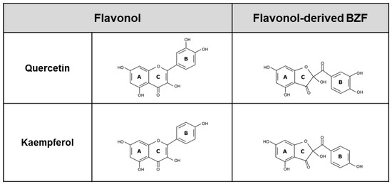 Kaempferol Powder Compare To Other Antioxidants