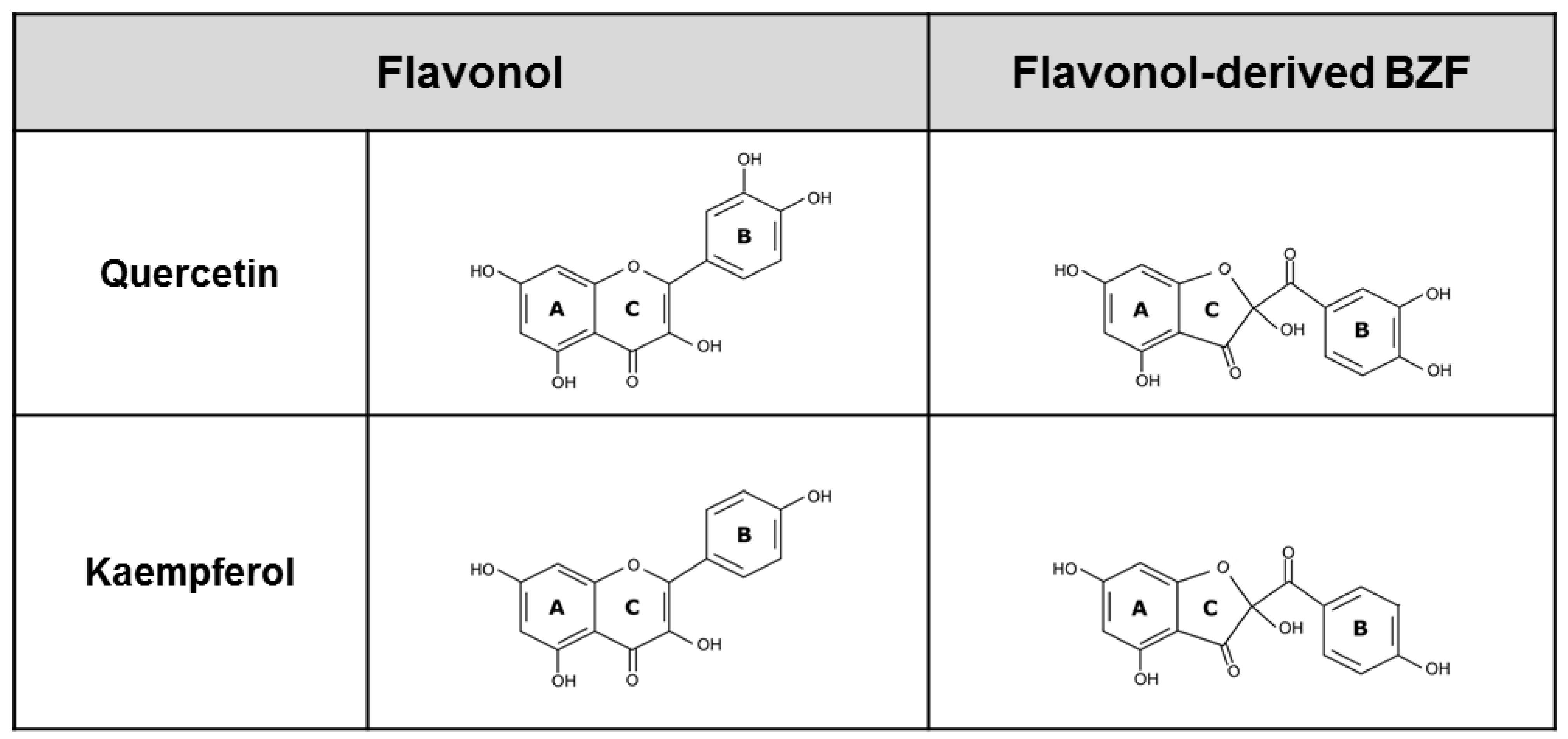 Antioxidants Free FullText Oxidation of Quercetin and Kaempferol