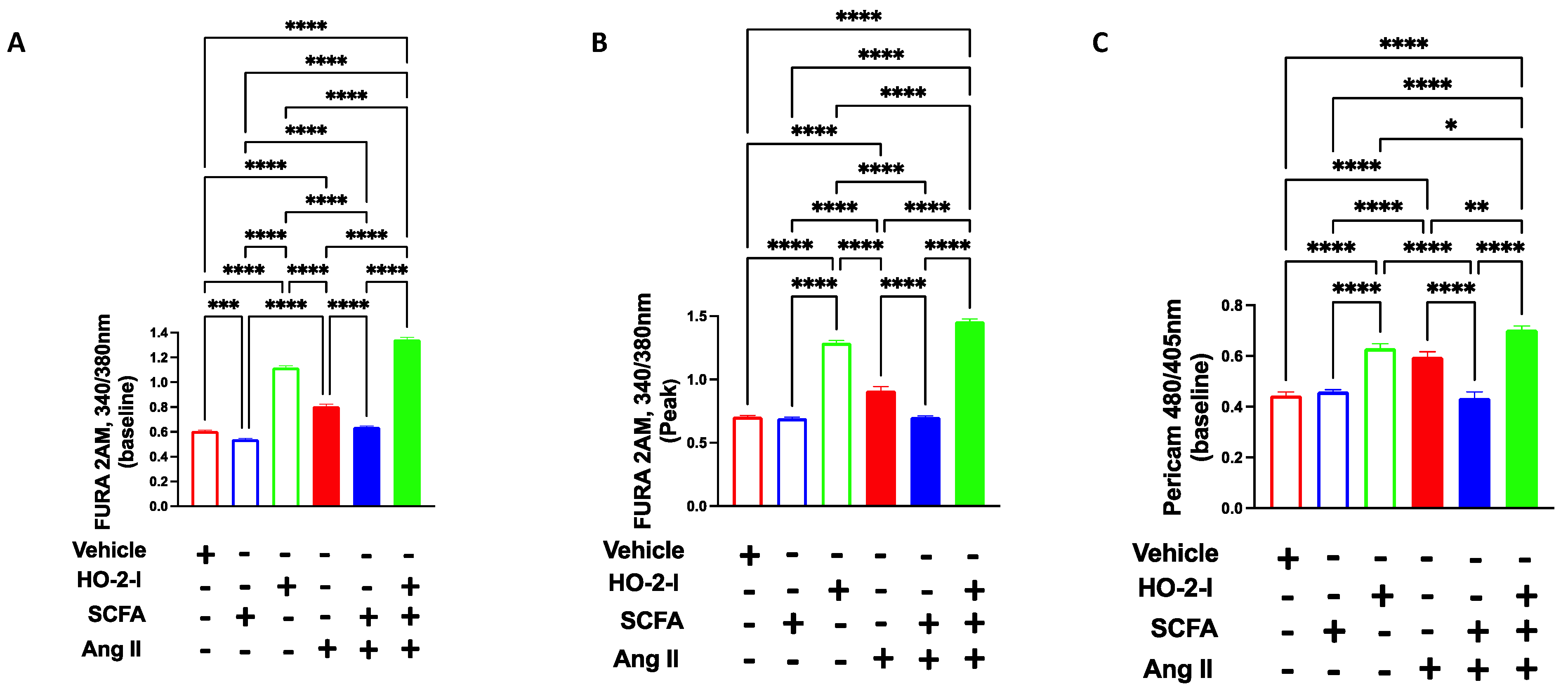 Antioxidants 12 00160 g004