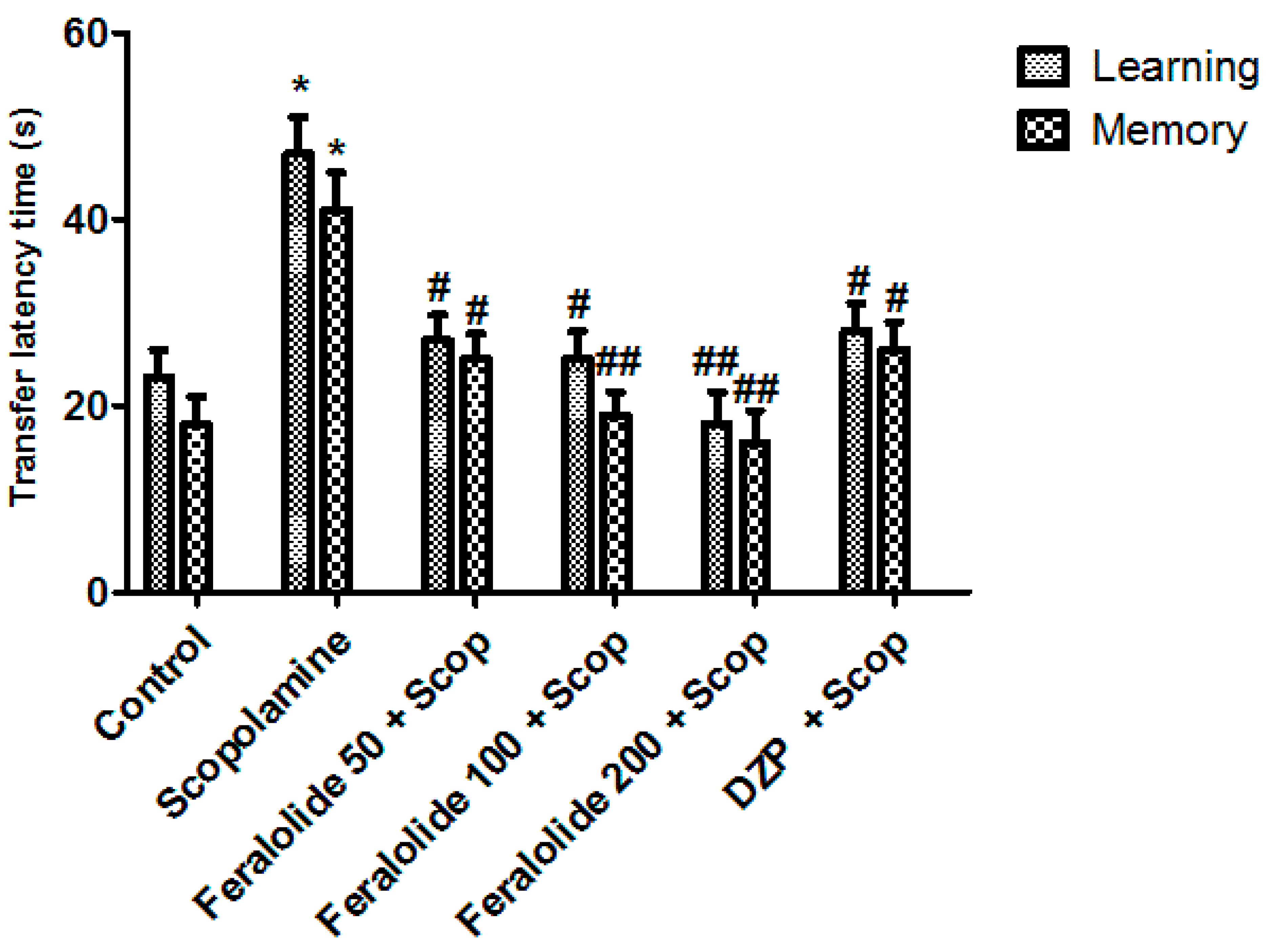 Antioxidants 12 00161 g004 Antioxidants 12 00161 g004