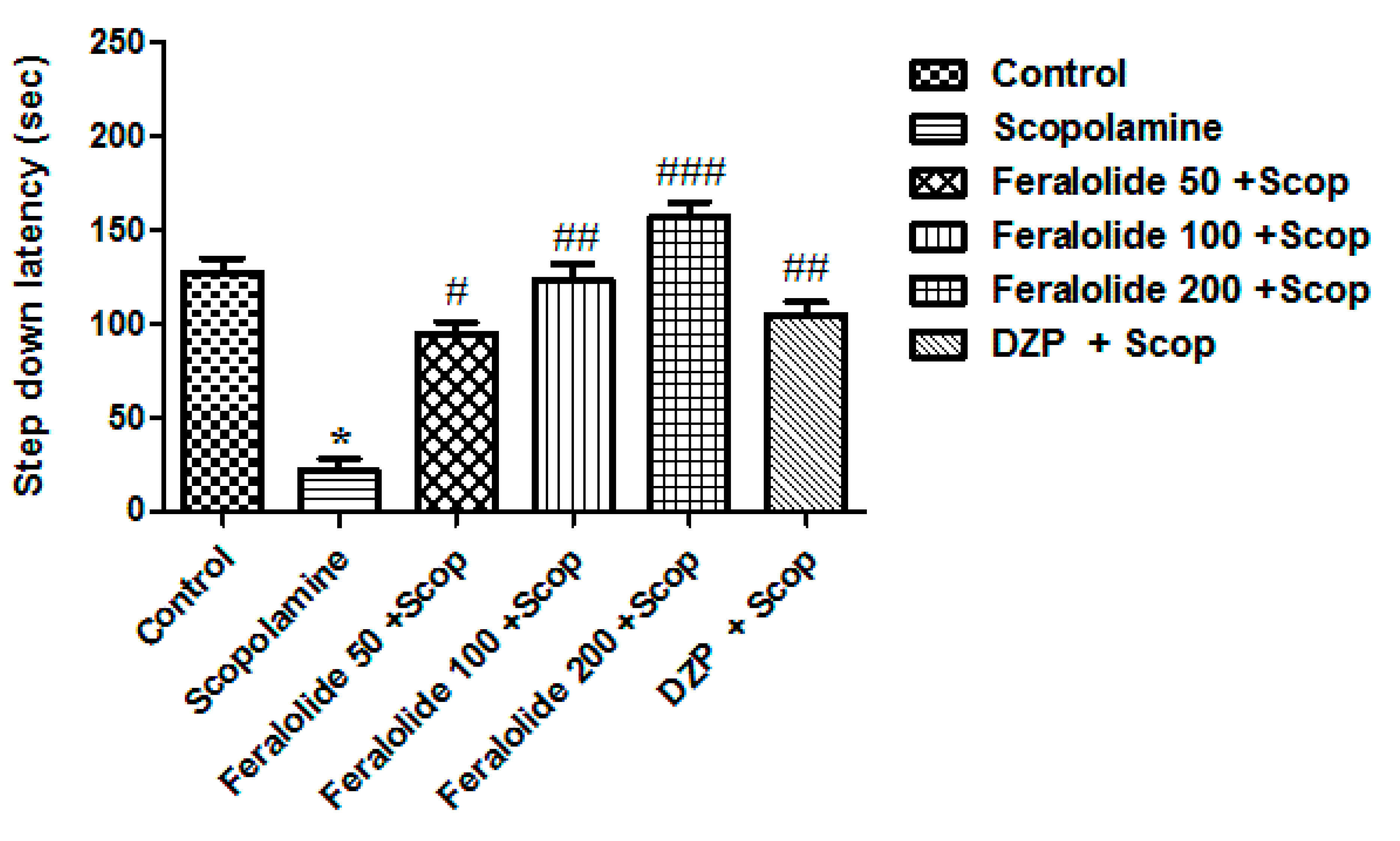 Antioxidants 12 00161 g005 Antioxidants 12 00161 g005
