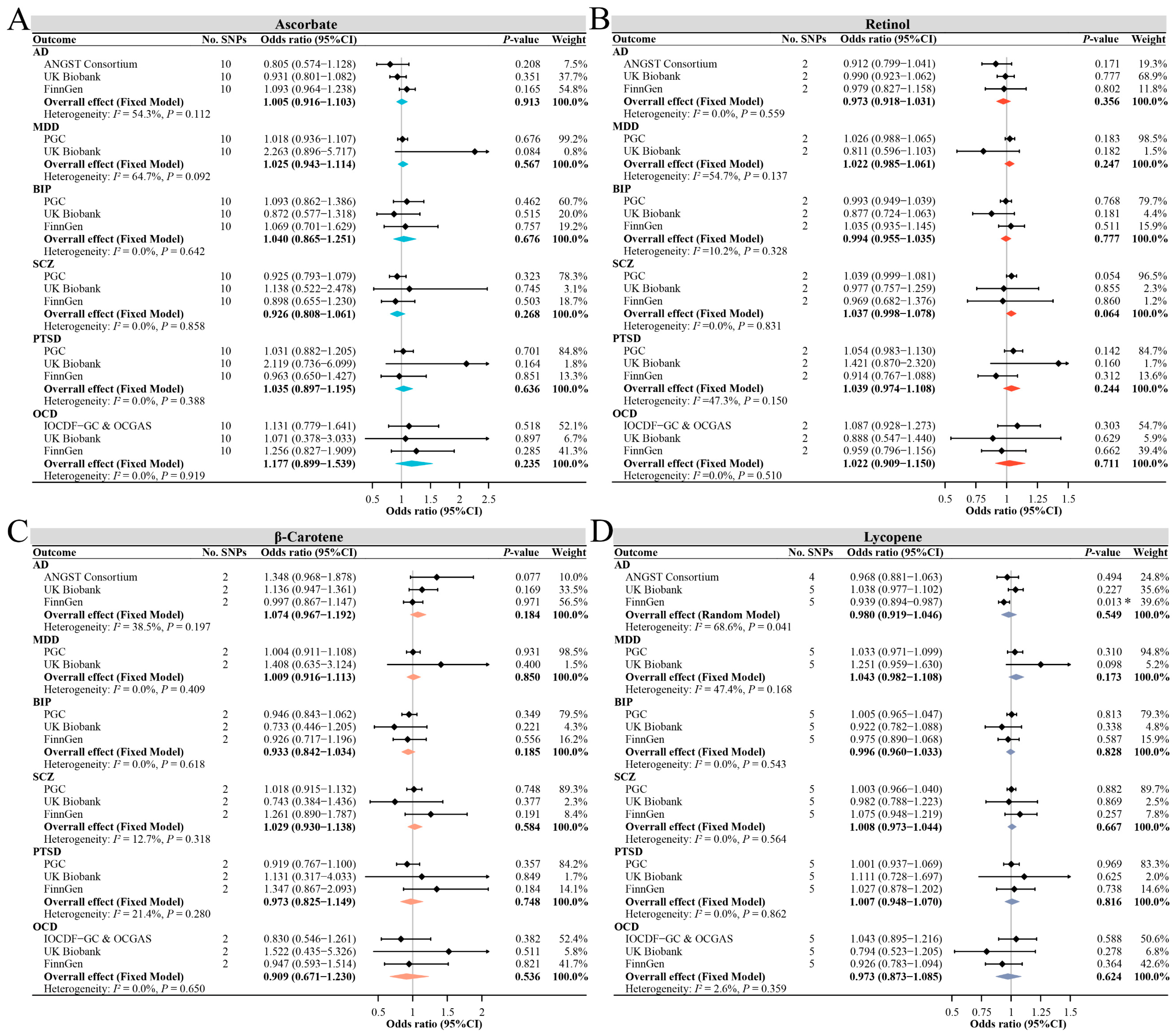 Antioxidants 12 00162 g002