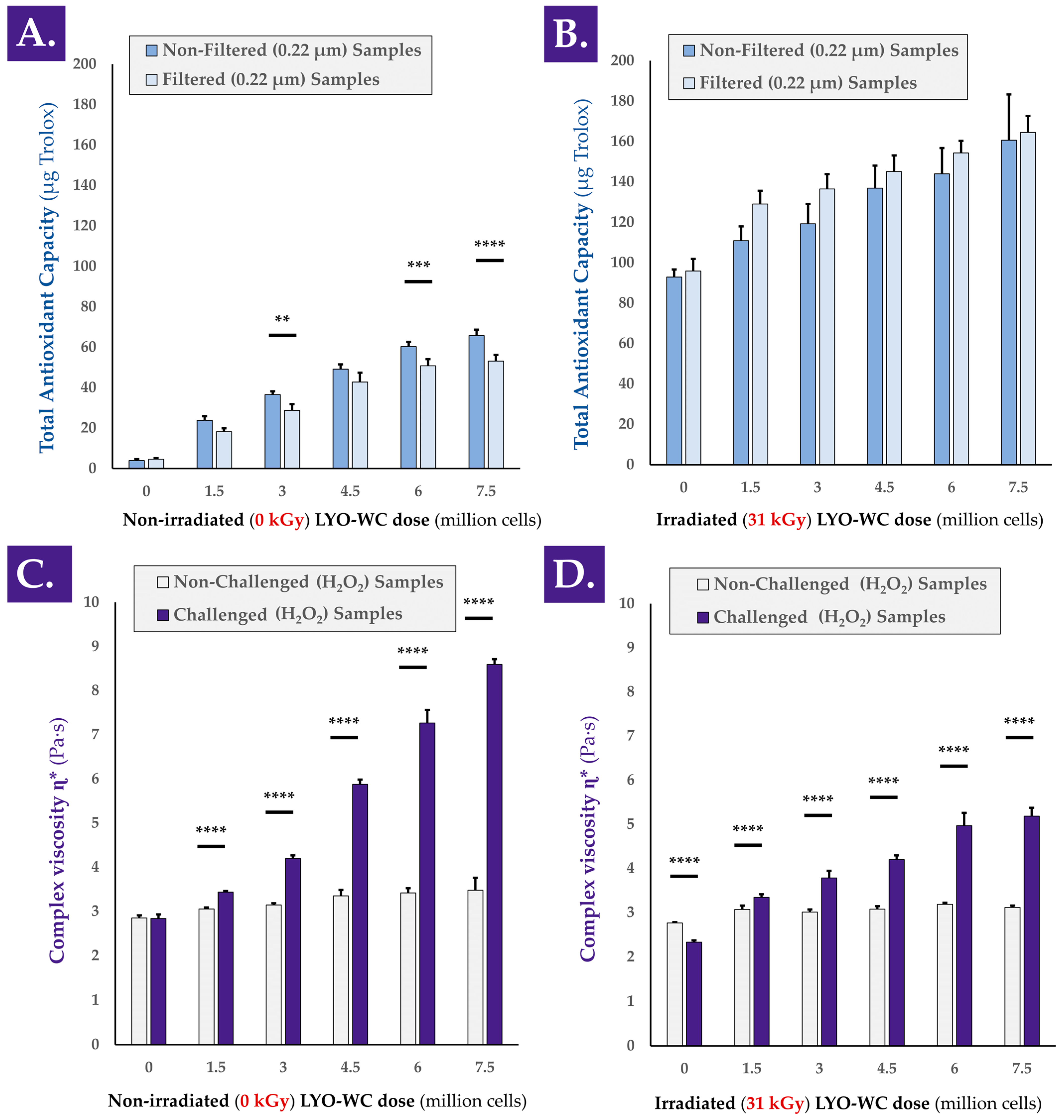 Antioxidants 12 00163 g001 Antioxidants 12 00163 g001