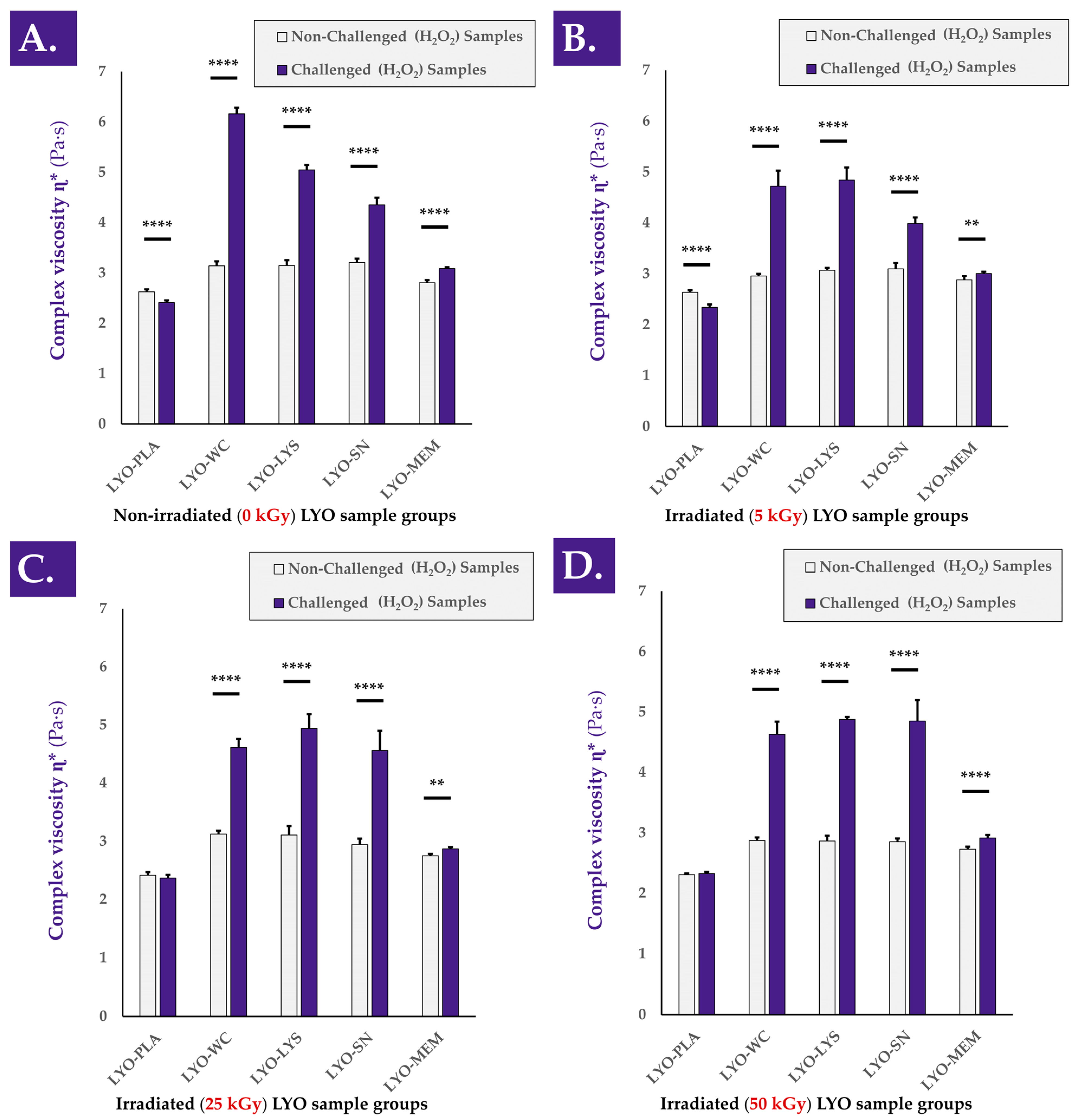 Antioxidants 12 00163 g003 Antioxidants 12 00163 g003