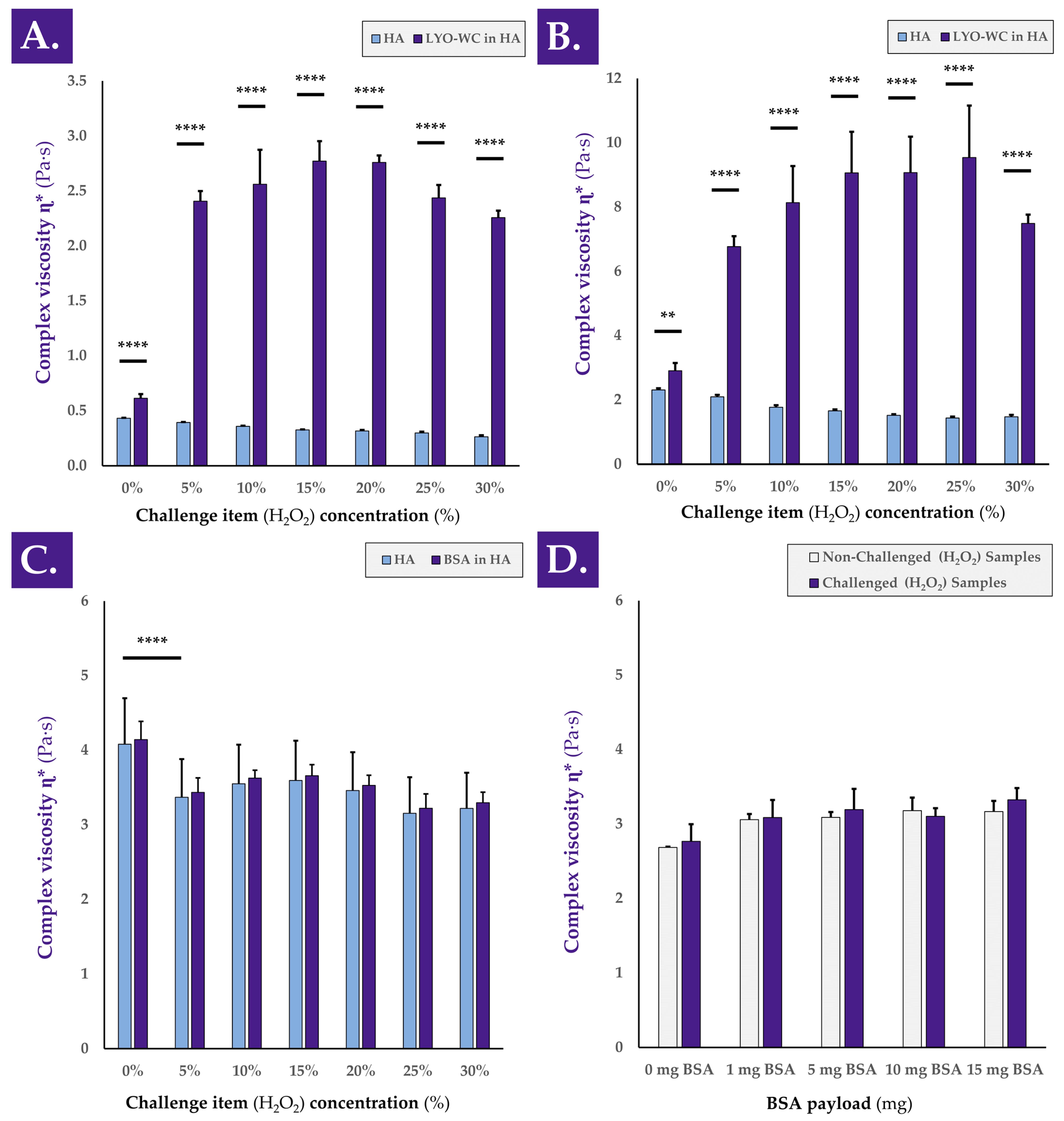 Antioxidants 12 00163 g005 Antioxidants 12 00163 g005