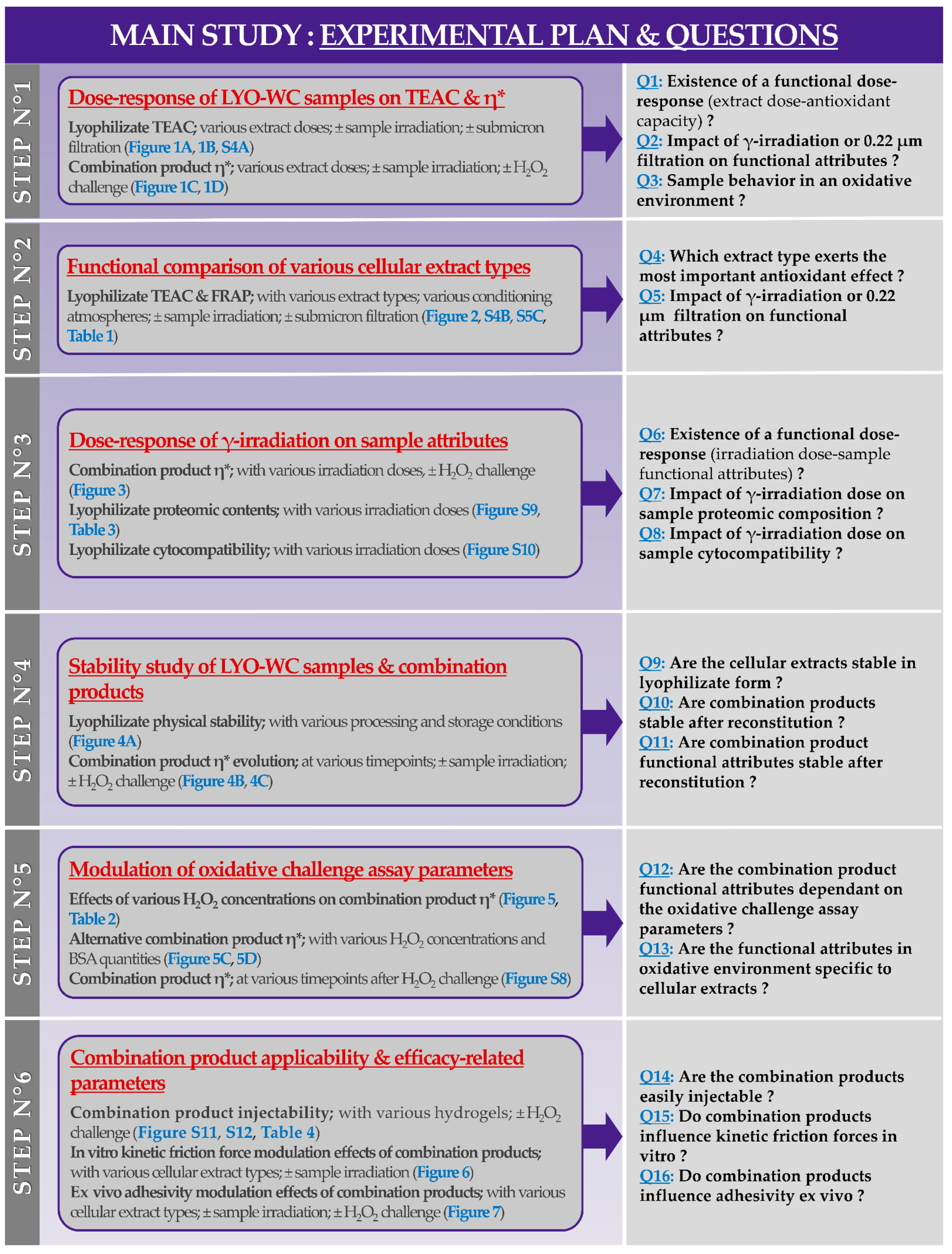 Antioxidants 12 00163 g0a3 Antioxidants 12 00163 g0a3