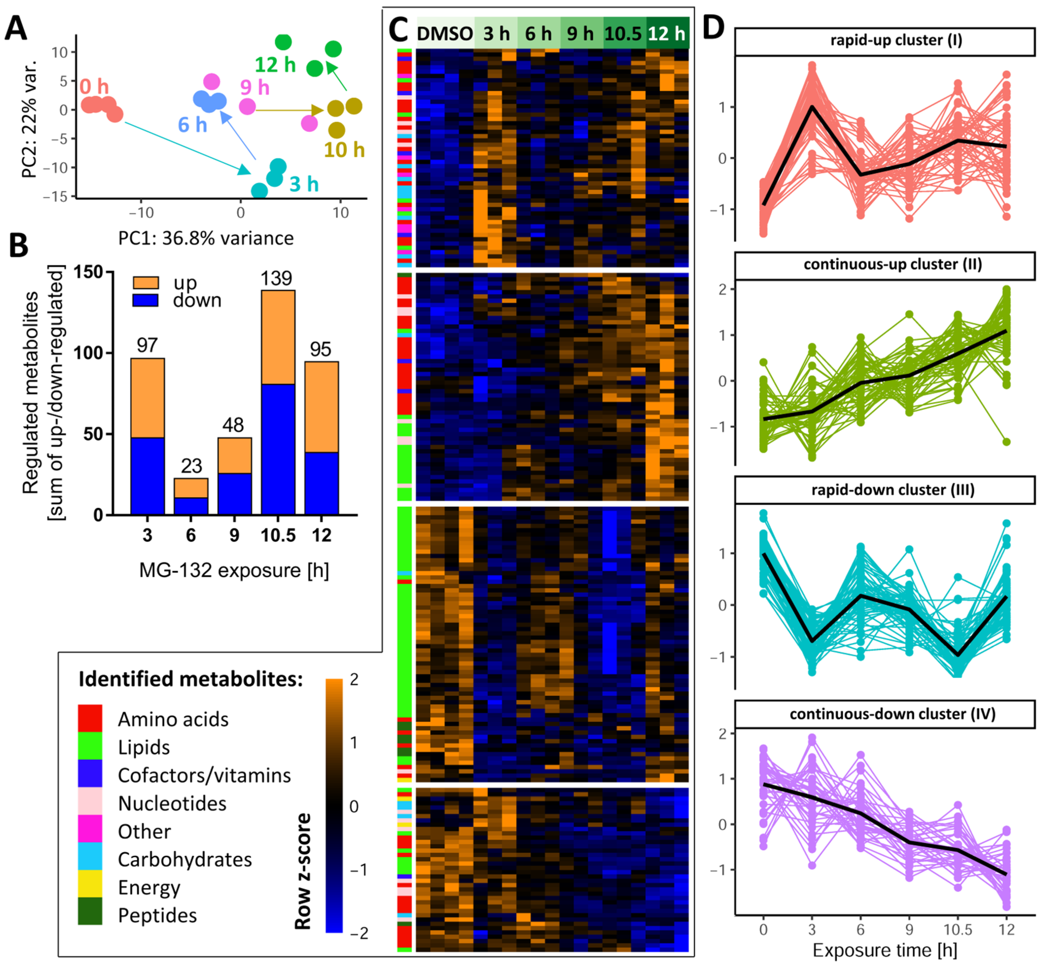 Antioxidants 12 00164 g003 Antioxidants 12 00164 g003