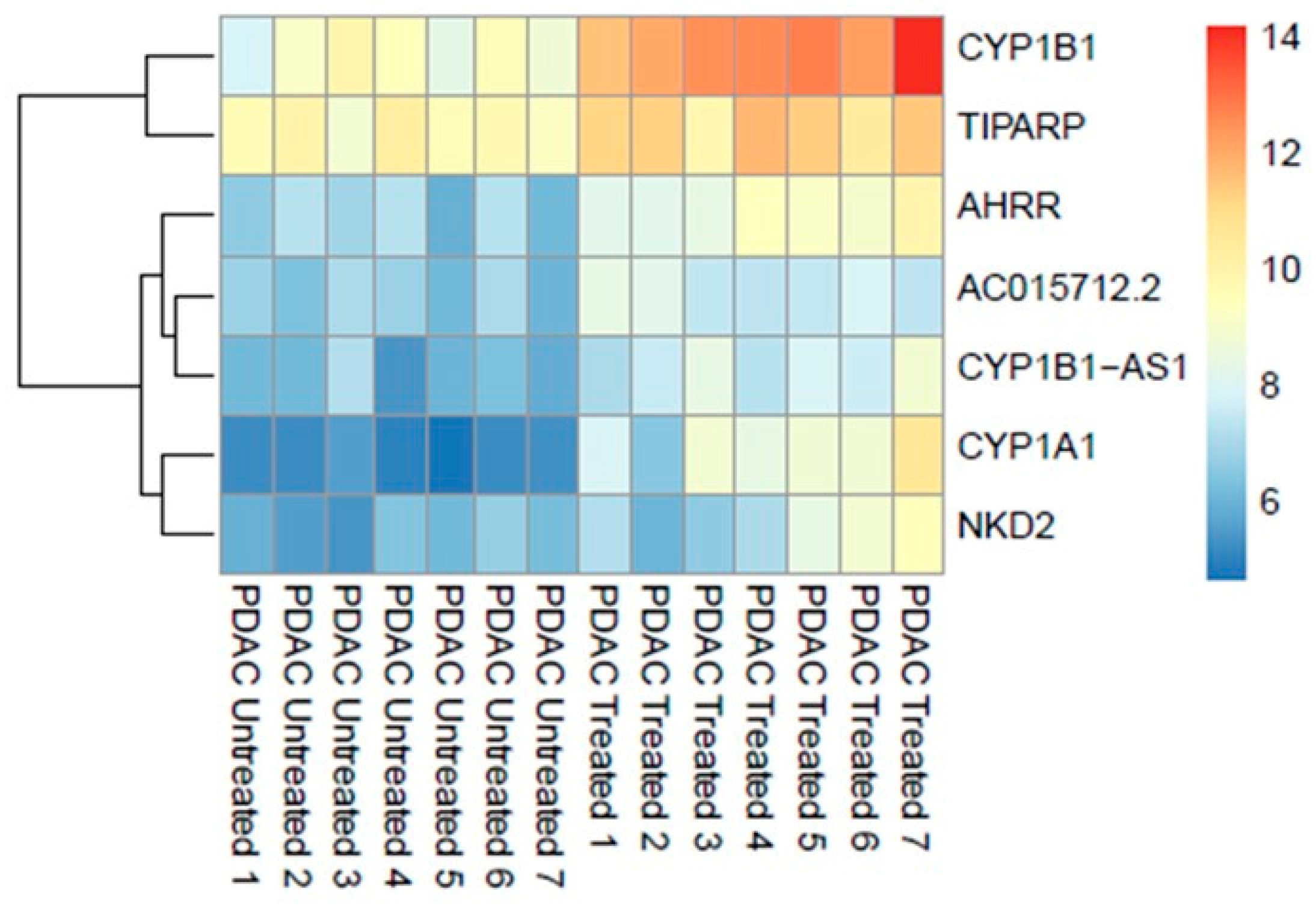 Tips and tricks for performing RNA-seq analyses in IPA - tv