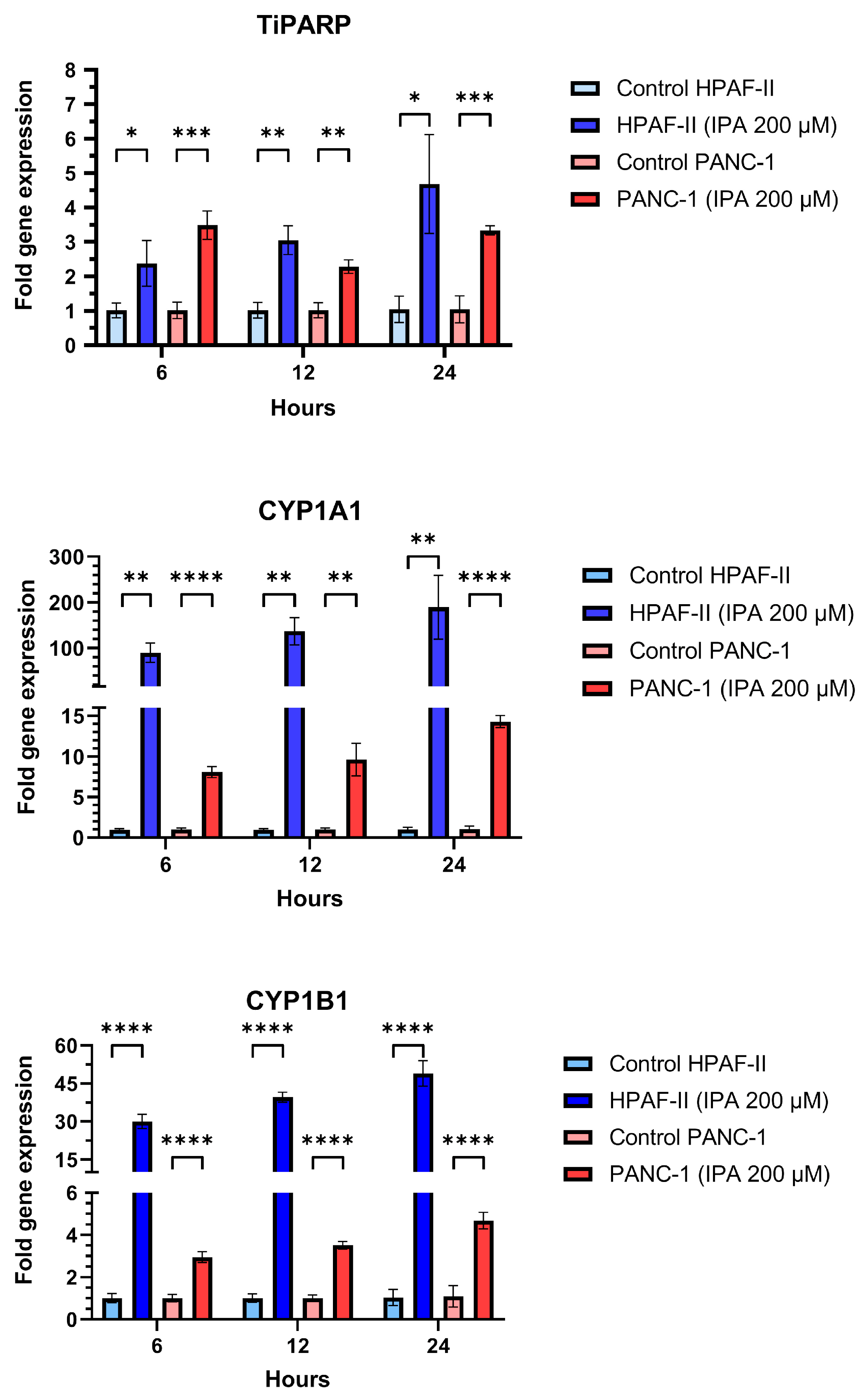 Antioxidants 12 00167 g004 Antioxidants 12 00167 g004