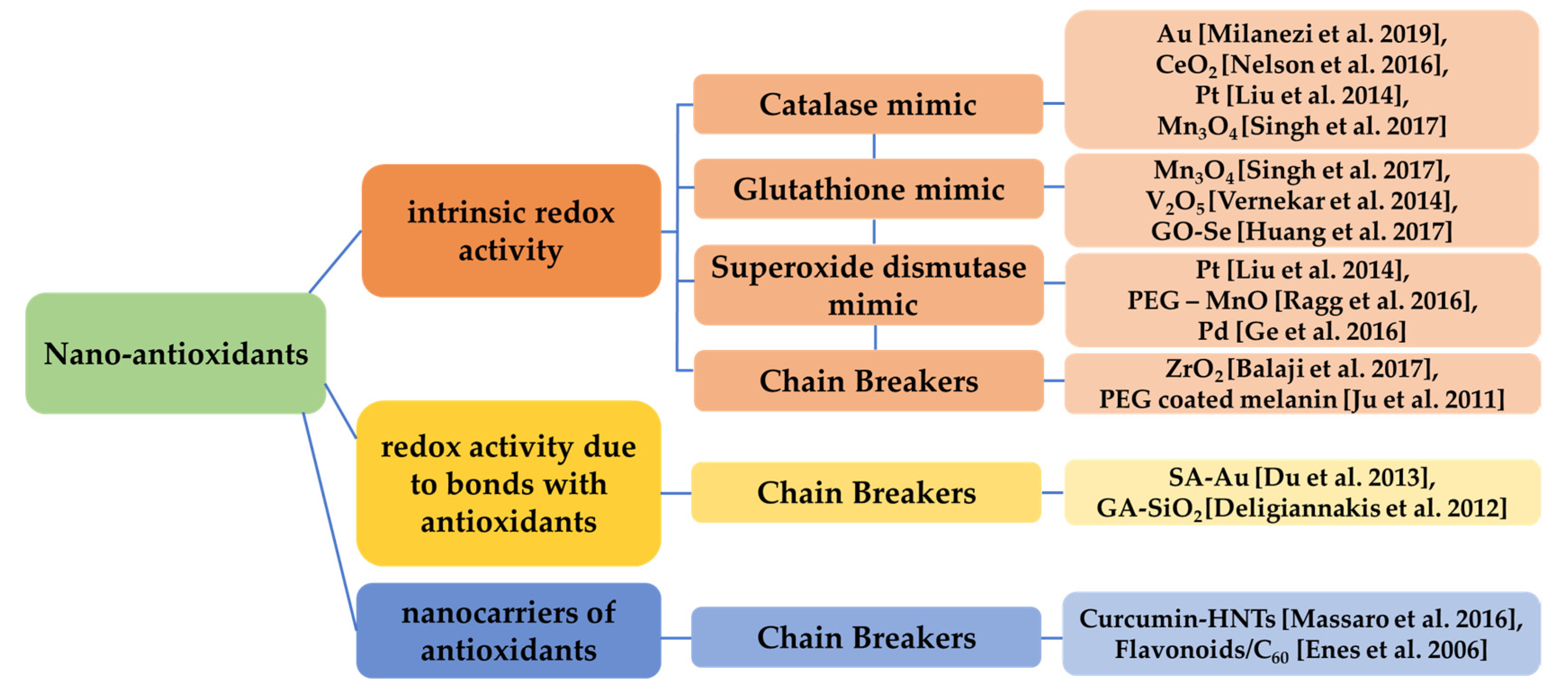 Antioxidants 12 00169 g005 Antioxidants 12 00169 g005
