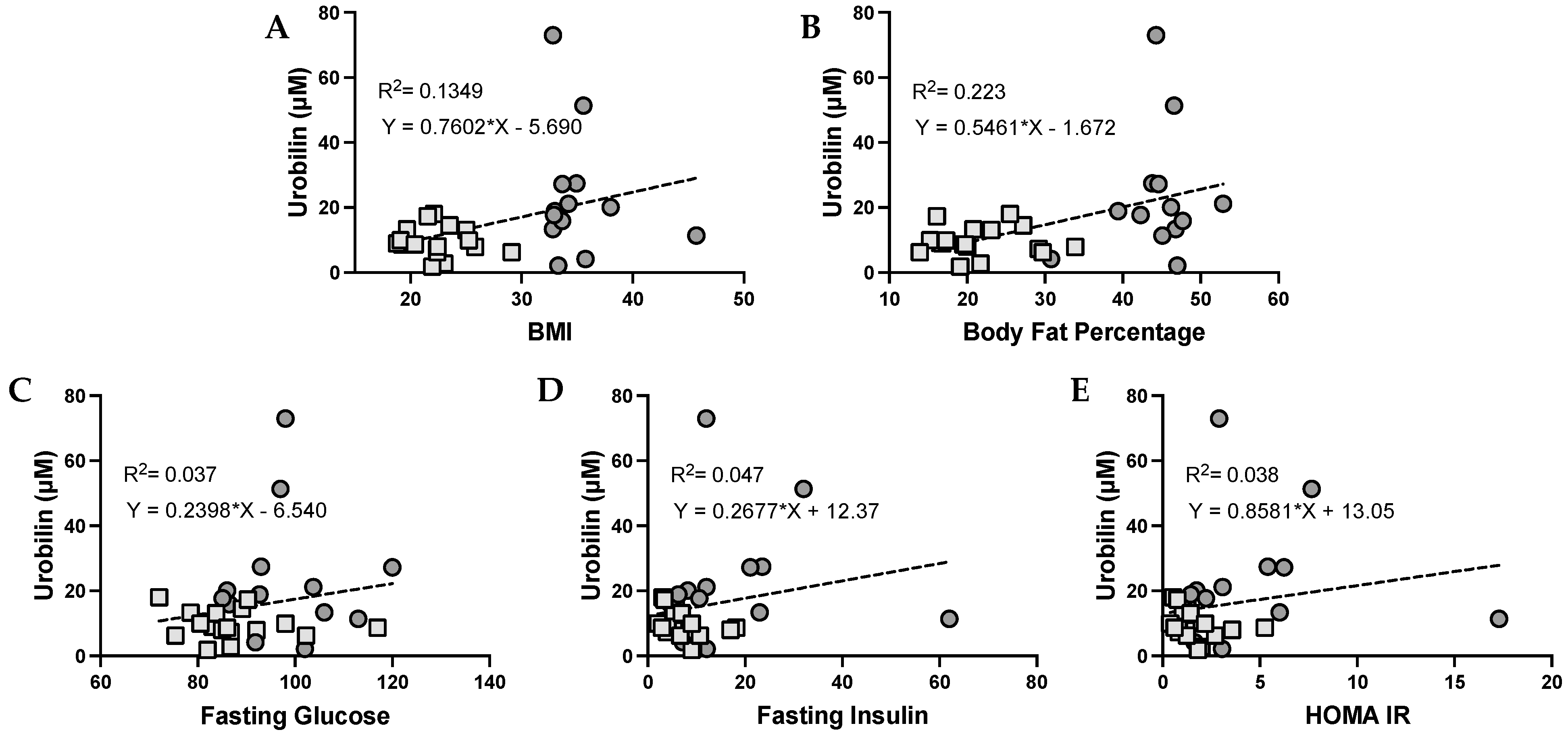 Antioxidants 12 00170 g002 Antioxidants 12 00170 g002