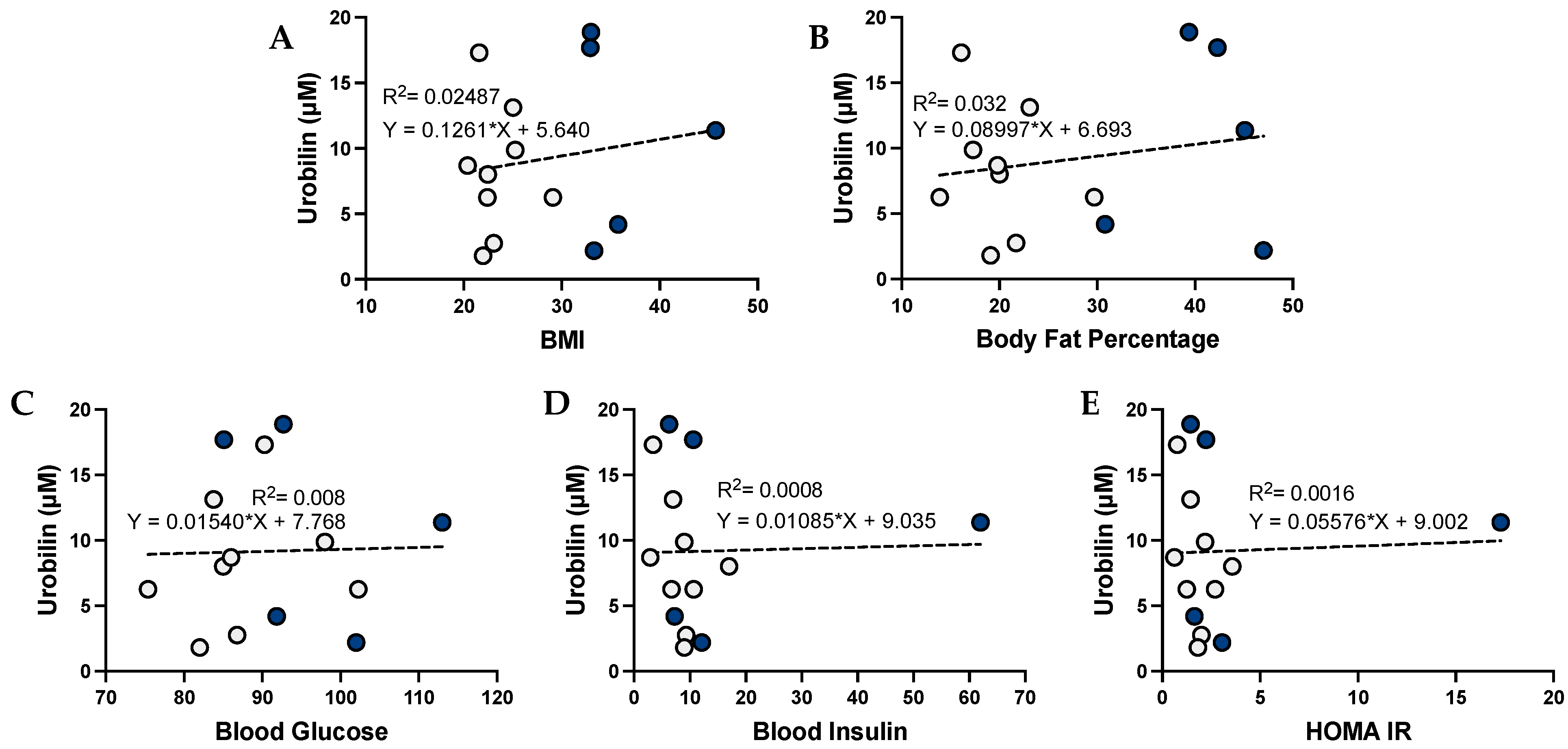 Antioxidants 12 00170 g004 Antioxidants 12 00170 g004