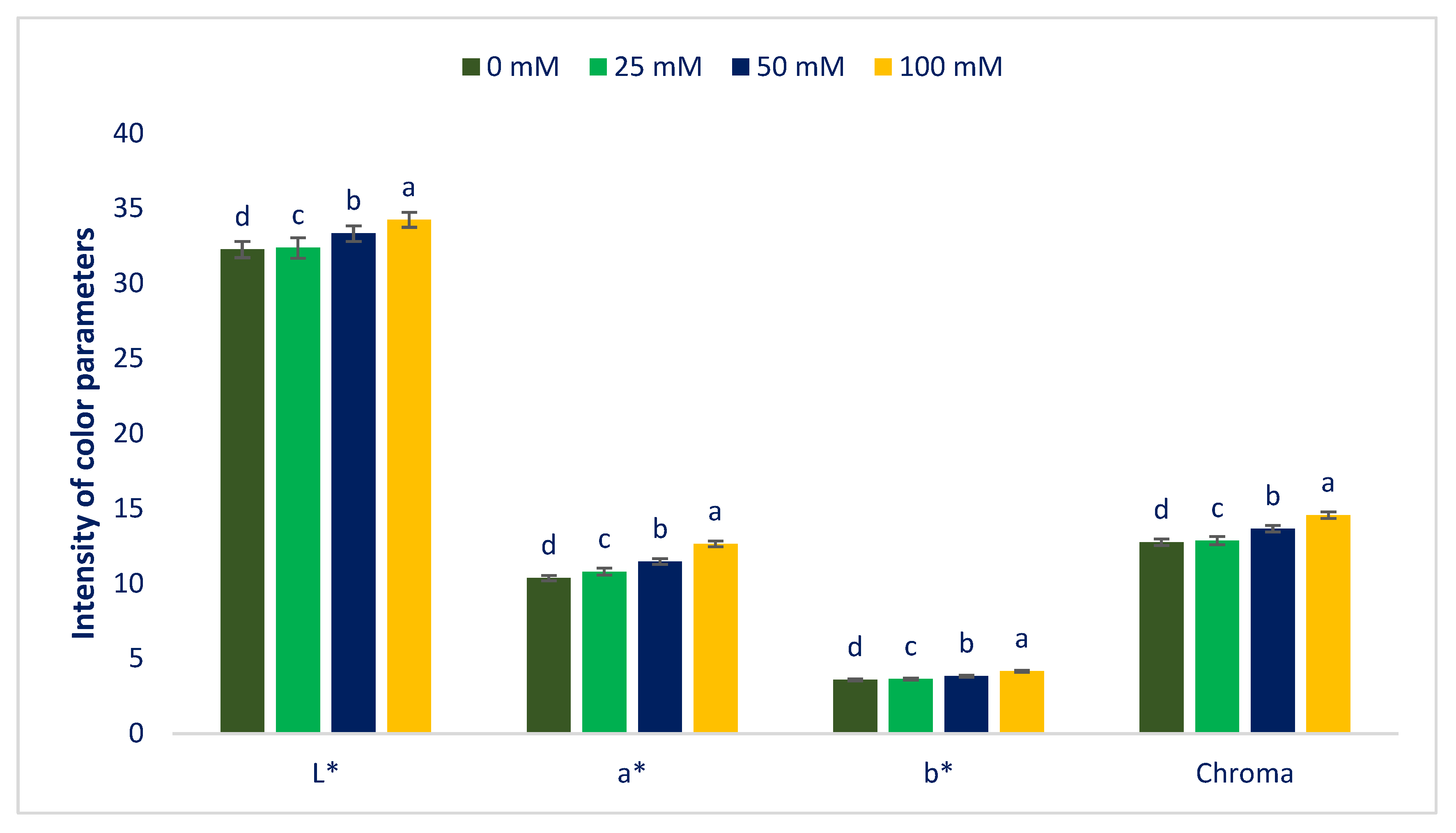 Antioxidants 12 00173 g001 Antioxidants 12 00173 g001